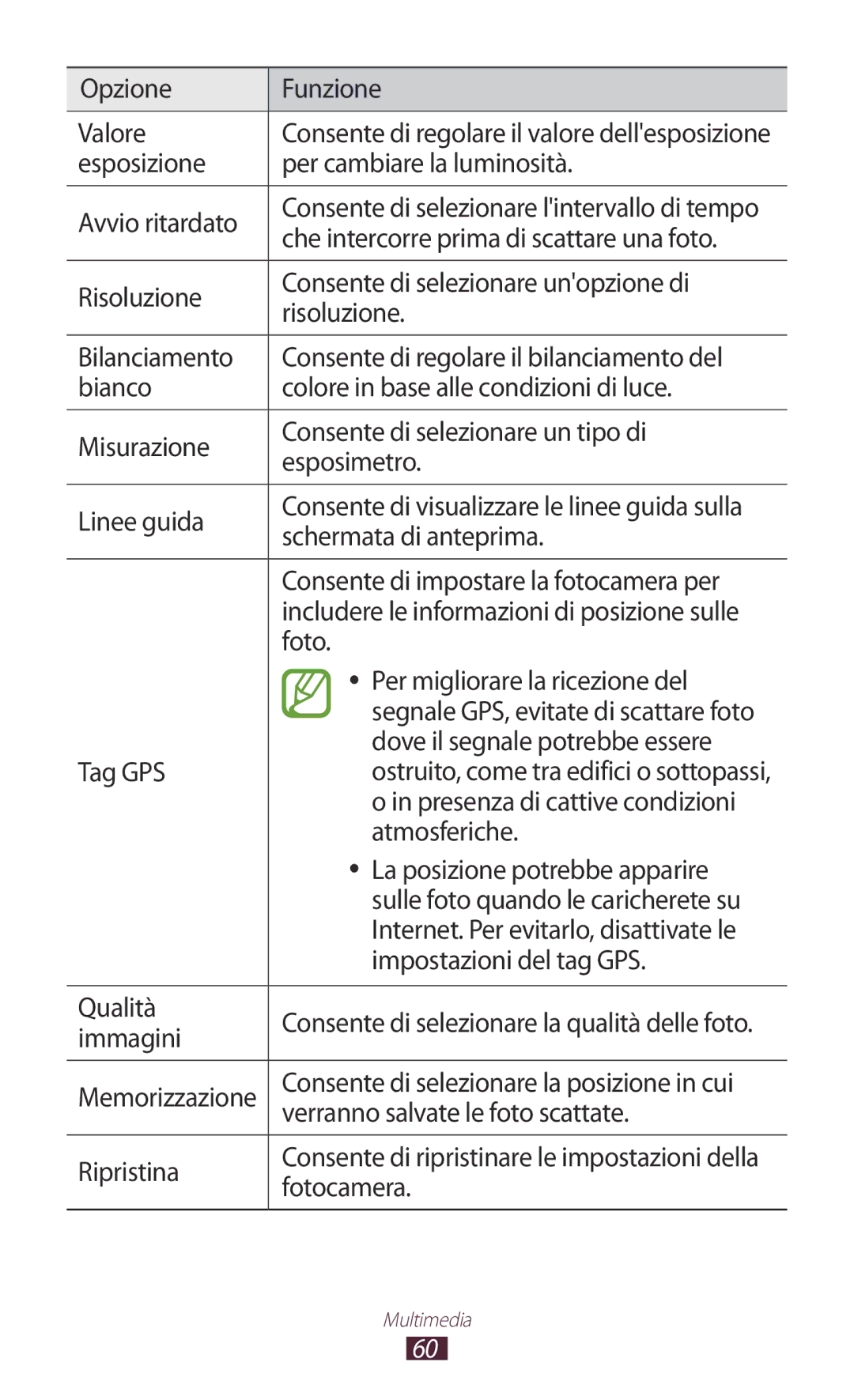 Samsung GT-P5110ZWAITV Opzione Funzione Valore, Esposizione Per cambiare la luminosità Avvio ritardato, Tag GPS, Qualità 