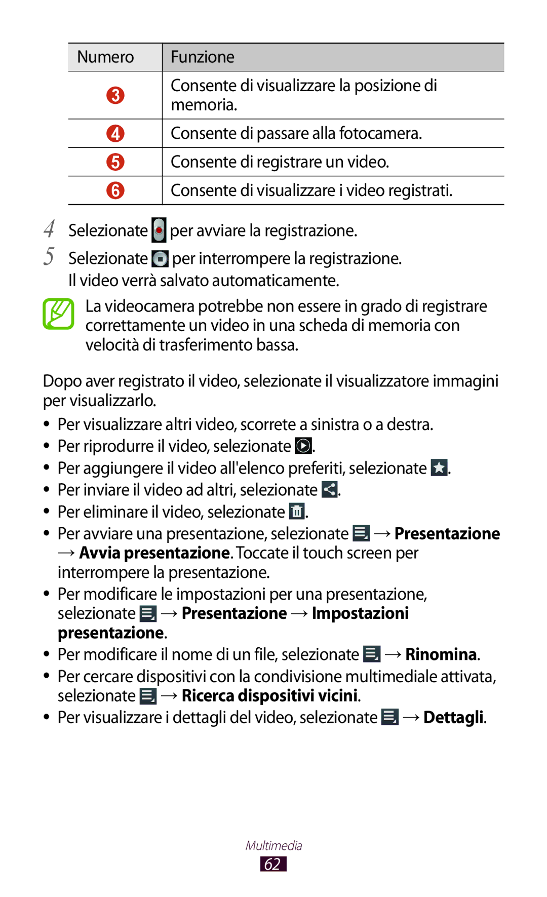 Samsung GT-P5110ZWAITV, GT-P5110ZWAXEO manual Multimedia 