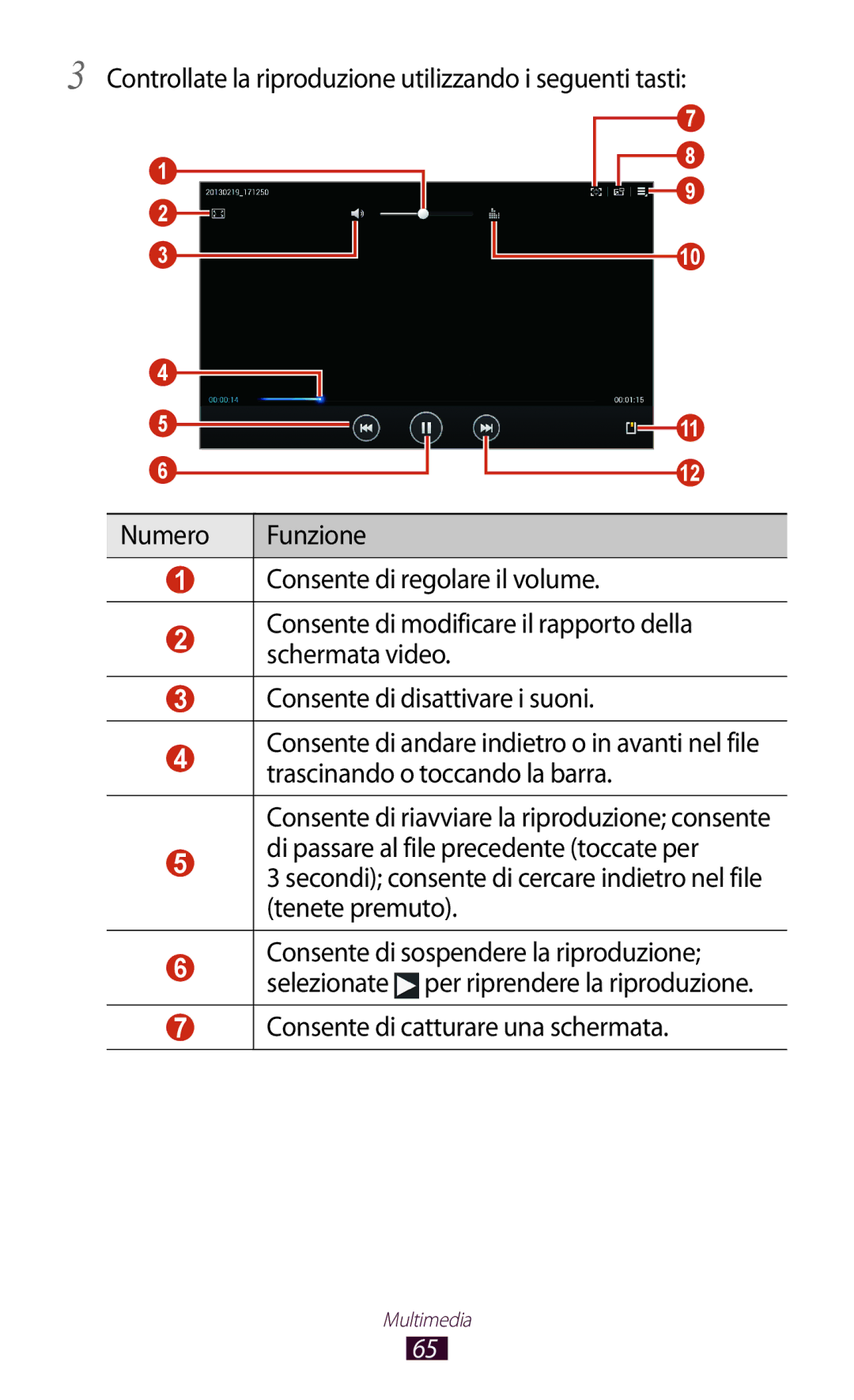 Samsung GT-P5110ZWAXEO, GT-P5110ZWAITV manual Consente di catturare una schermata 