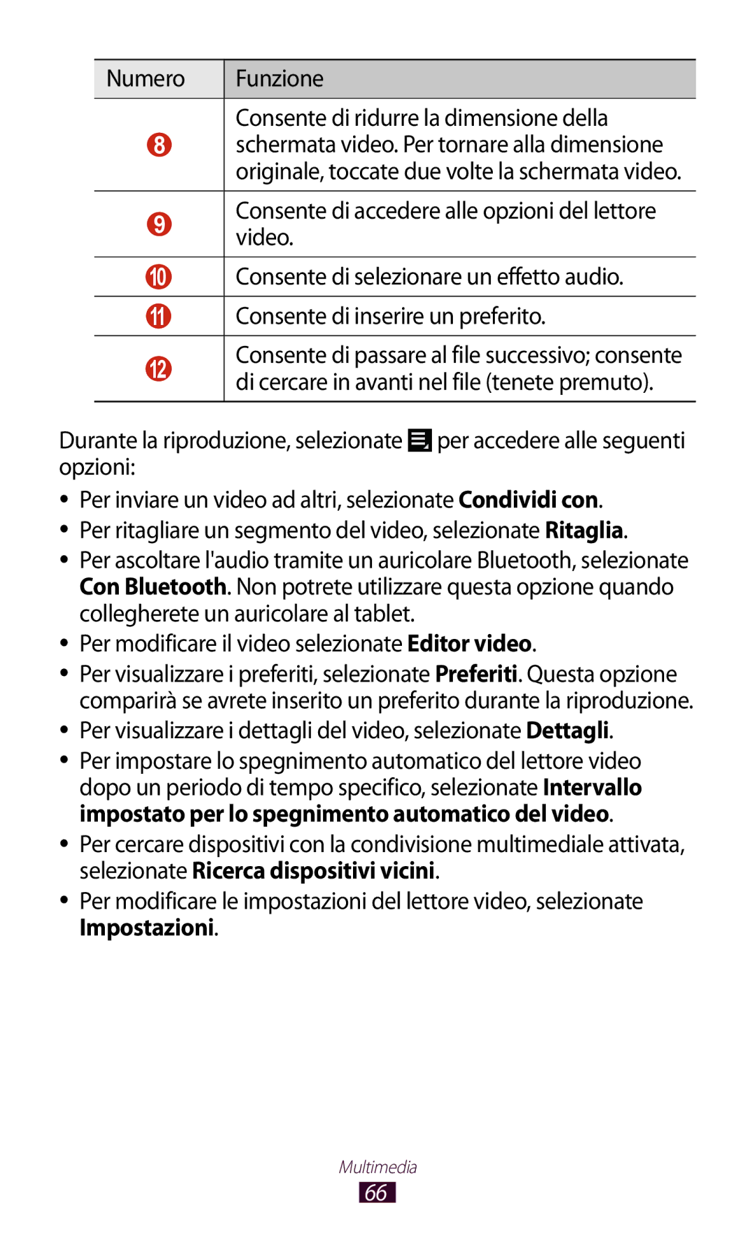 Samsung GT-P5110ZWAITV, GT-P5110ZWAXEO manual Numero Funzione Consente di ridurre la dimensione della 