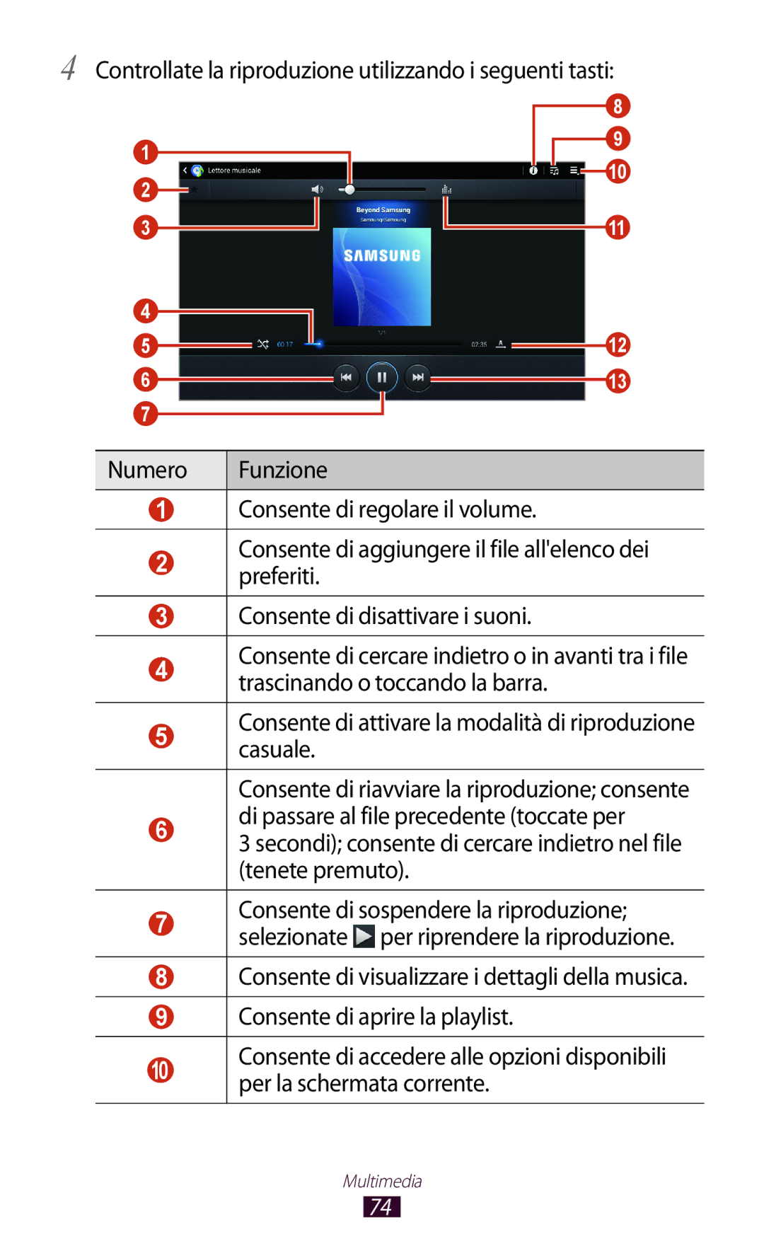 Samsung GT-P5110ZWAITV, GT-P5110ZWAXEO manual Multimedia 