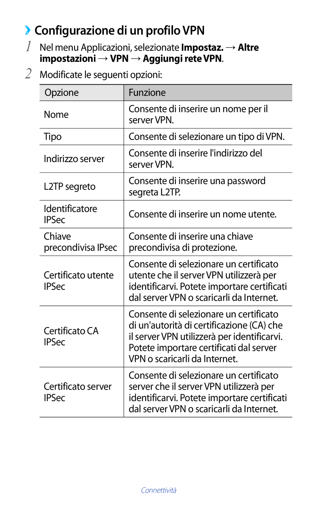 Samsung GT-P5110ZWAXEO, GT-P5110ZWAITV manual ››Configurazione di un profilo VPN, Impostazioni →VPN →Aggiungi rete VPN 