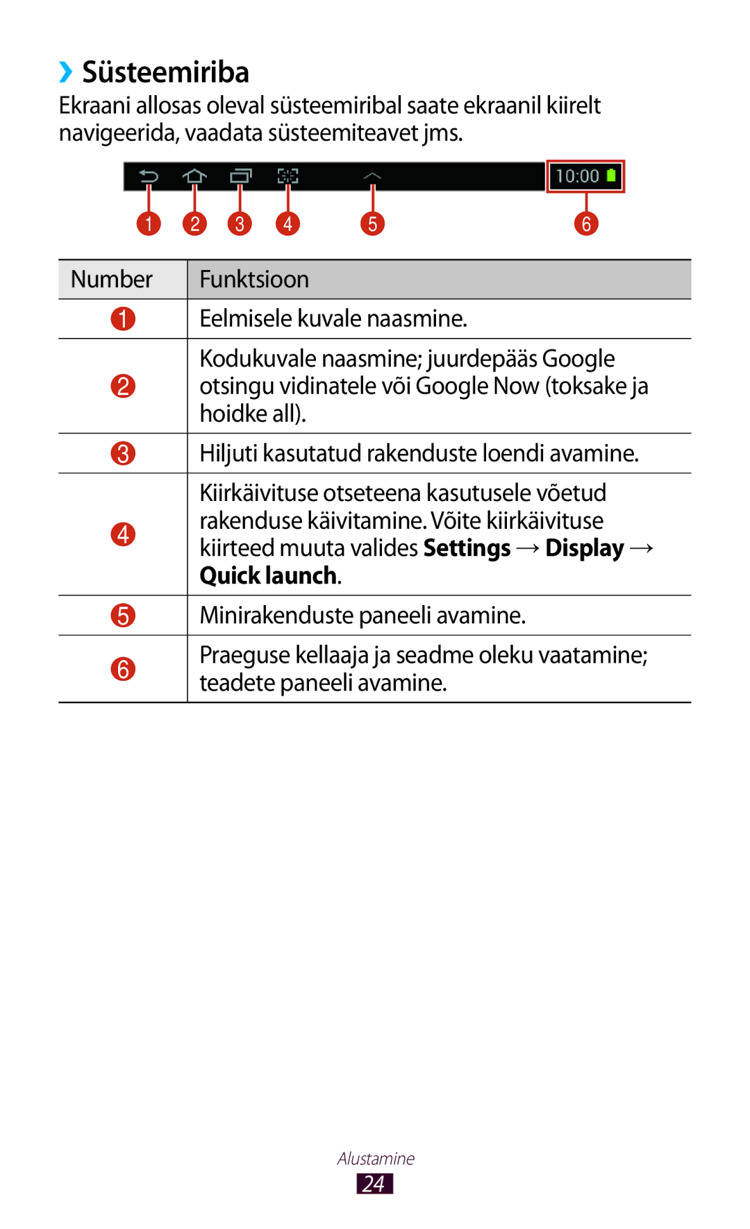 Samsung GT-P5110ZWASEB, GT-P5110TSASEB manual ››Süsteemiriba, Number 