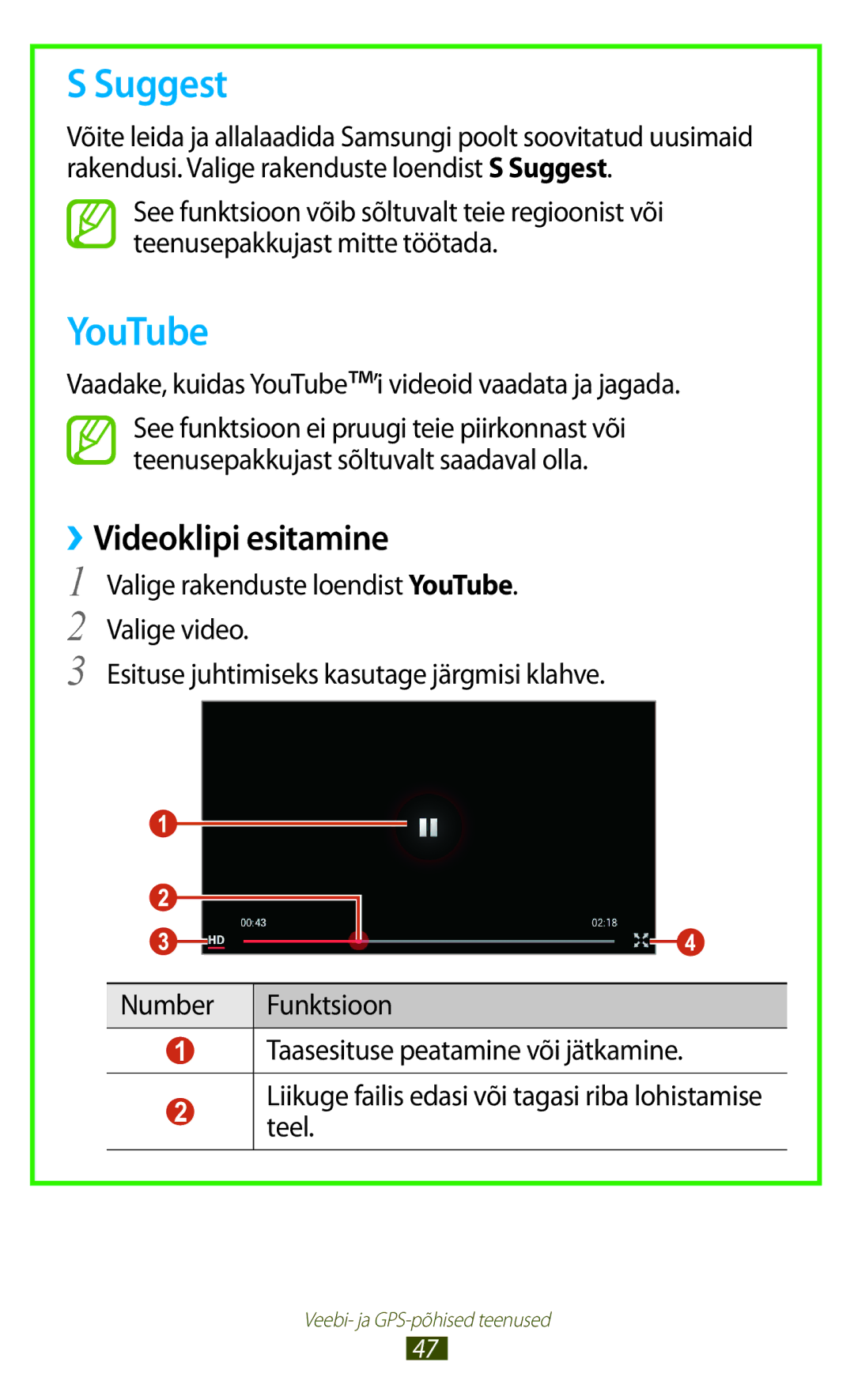 Samsung GT-P5110TSASEB, GT-P5110ZWASEB manual Suggest, YouTube, ››Videoklipi esitamine 