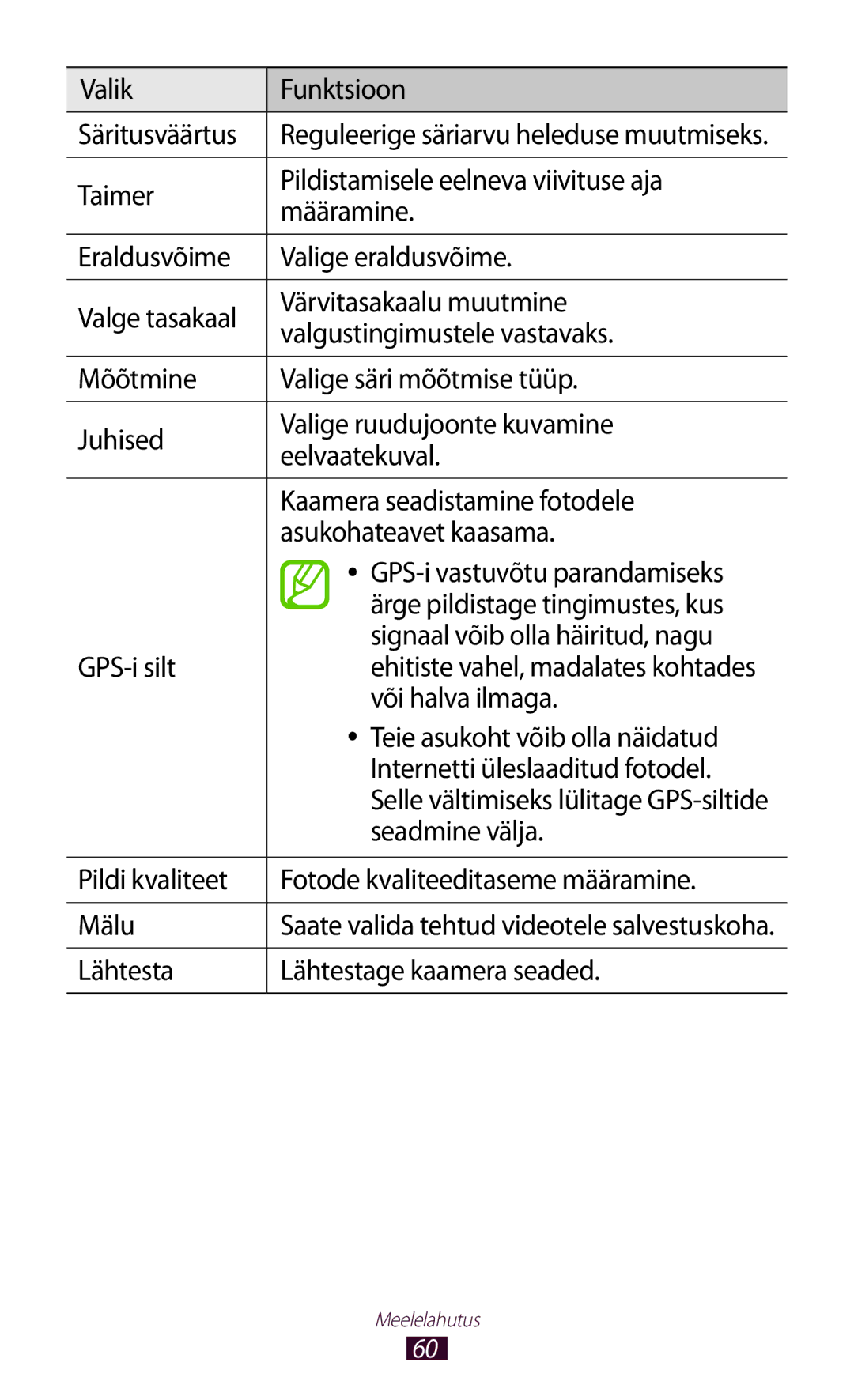 Samsung GT-P5110ZWASEB Valik Funktsioon Säritusväärtus, Või halva ilmaga, Teie asukoht võib olla näidatud, Seadmine välja 