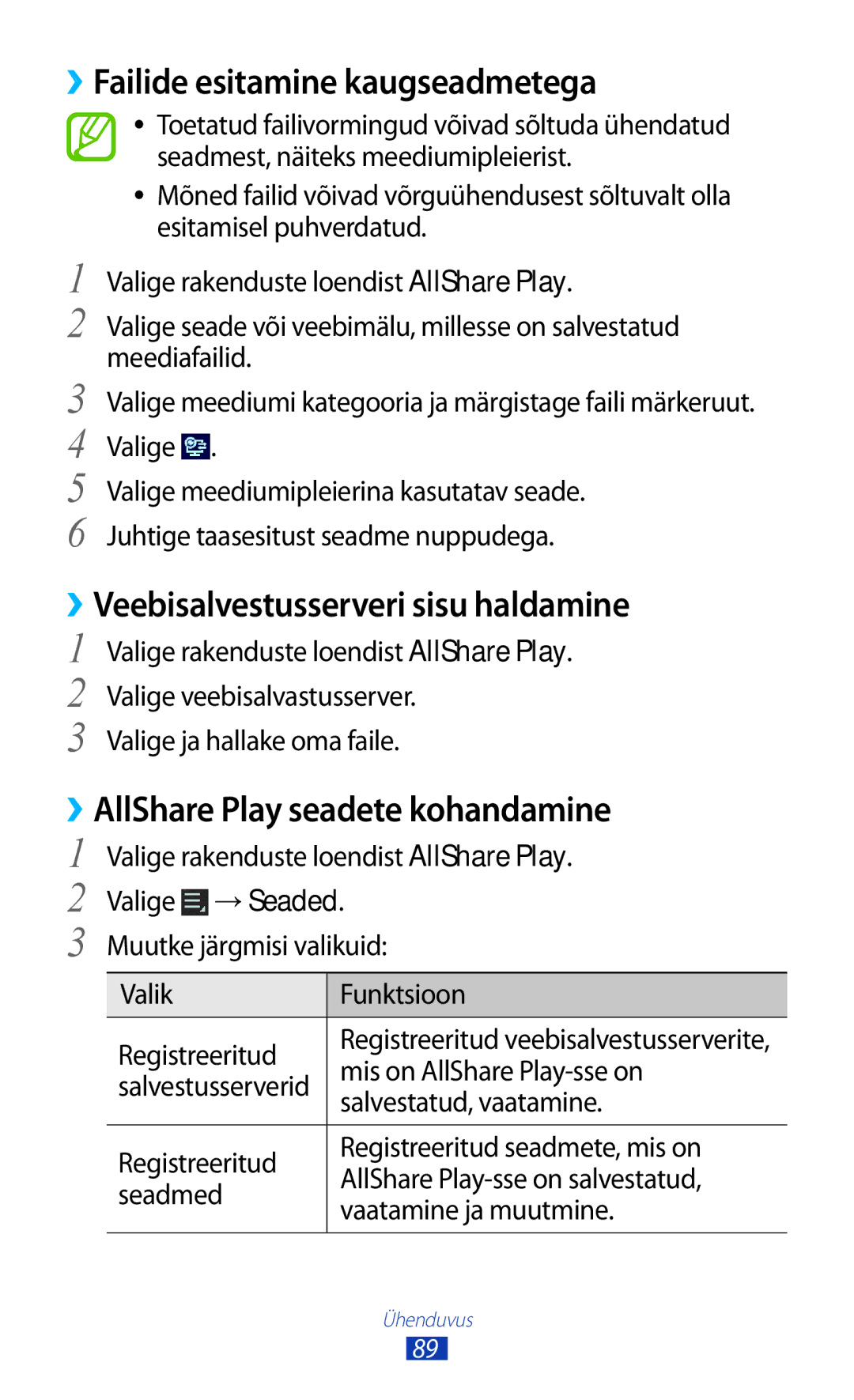 Samsung GT-P5110TSASEB, GT-P5110ZWASEB ››Failide esitamine kaugseadmetega, ››Veebisalvestusserveri sisu haldamine, →Seaded 