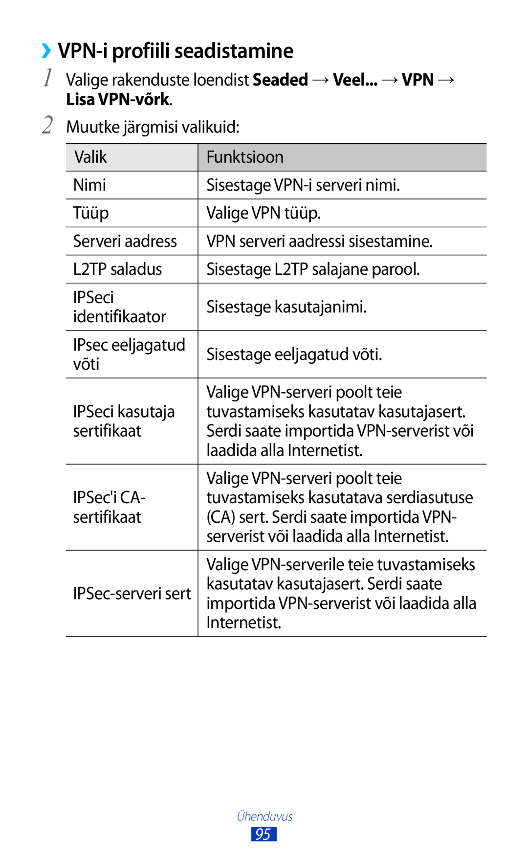 Samsung GT-P5110TSASEB, GT-P5110ZWASEB manual ››VPN-i profiili seadistamine, Lisa VPN-võrk 