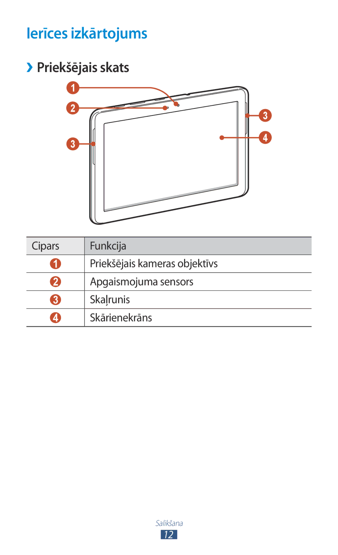 Samsung GT-P5110ZWASEB, GT-P5110TSASEB manual Ierīces izkārtojums, Priekšējais skats 