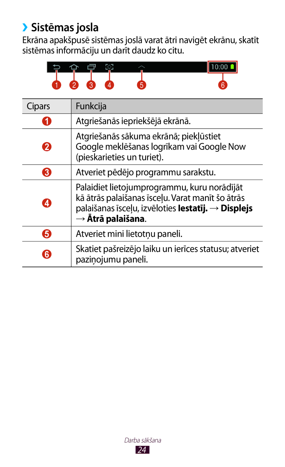 Samsung GT-P5110ZWASEB, GT-P5110TSASEB manual ››Sistēmas josla, →Ātrā palaišana 