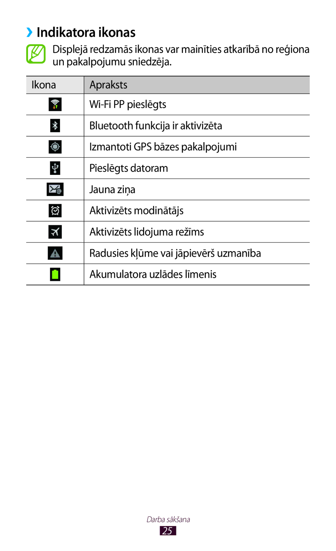 Samsung GT-P5110TSASEB, GT-P5110ZWASEB manual ››Indikatora ikonas 