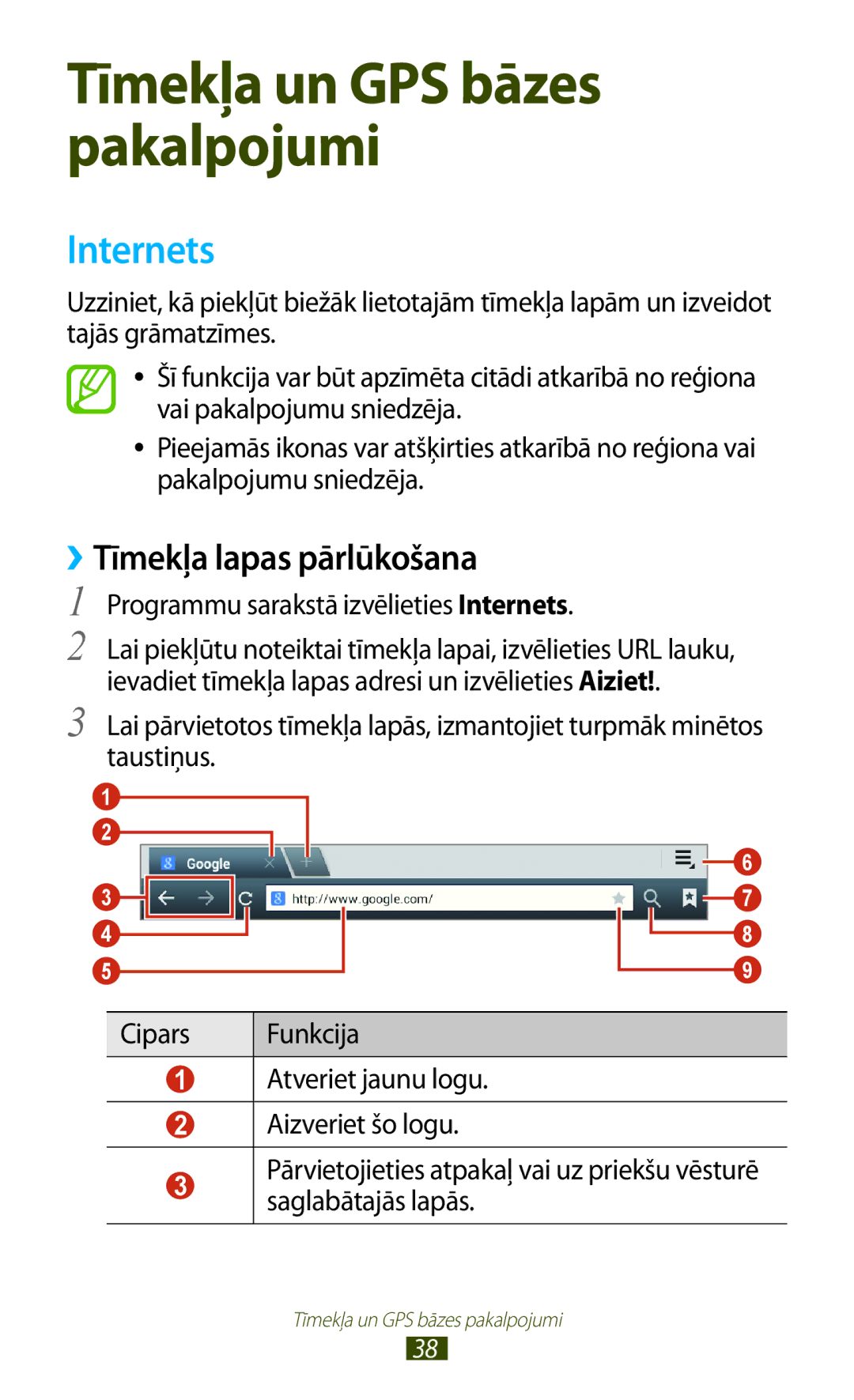 Samsung GT-P5110ZWASEB, GT-P5110TSASEB manual ››Tīmekļa lapas pārlūkošana, Programmu sarakstā izvēlieties Internets 