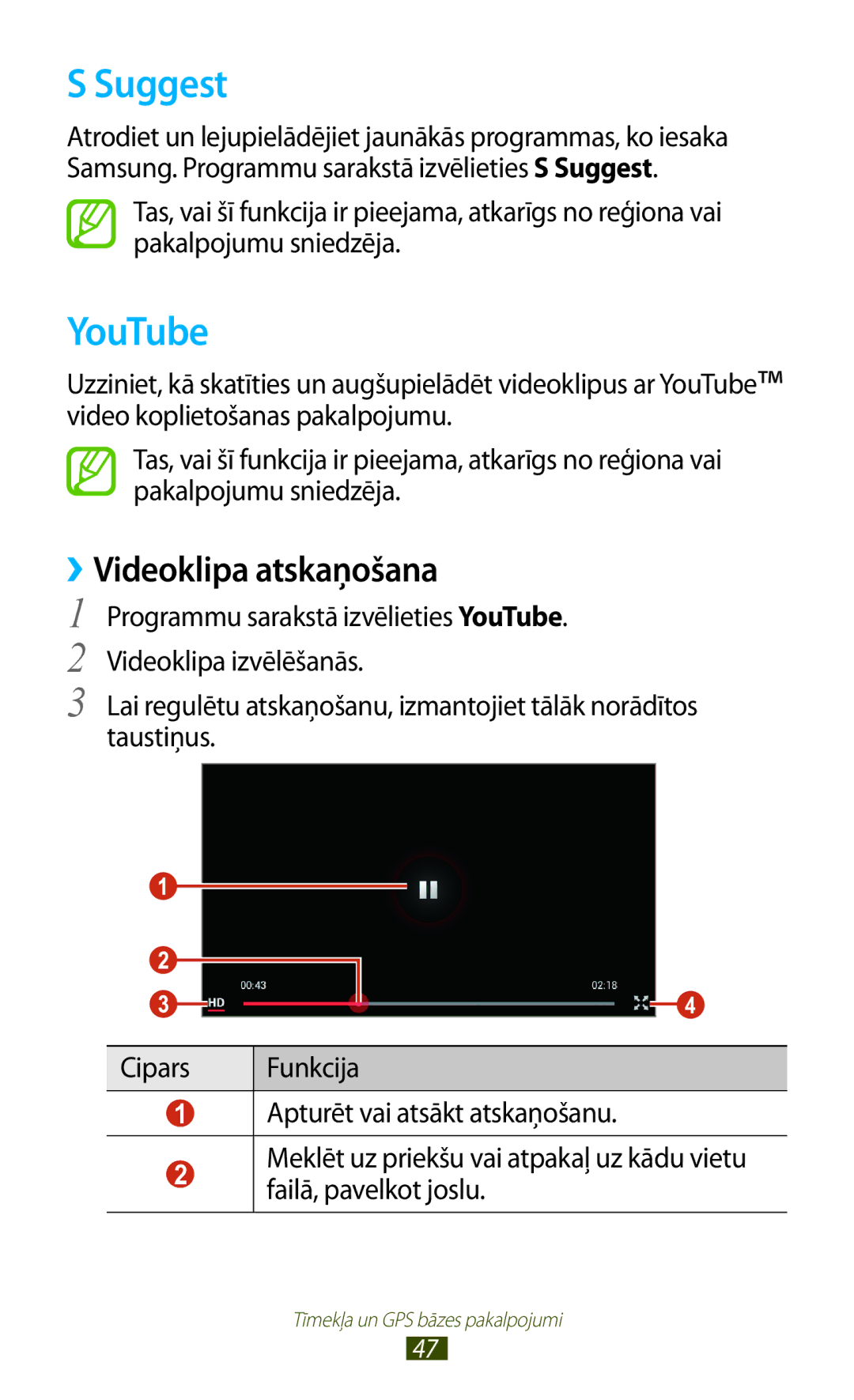 Samsung GT-P5110TSASEB, GT-P5110ZWASEB manual Suggest, YouTube, ››Videoklipa atskaņošana 