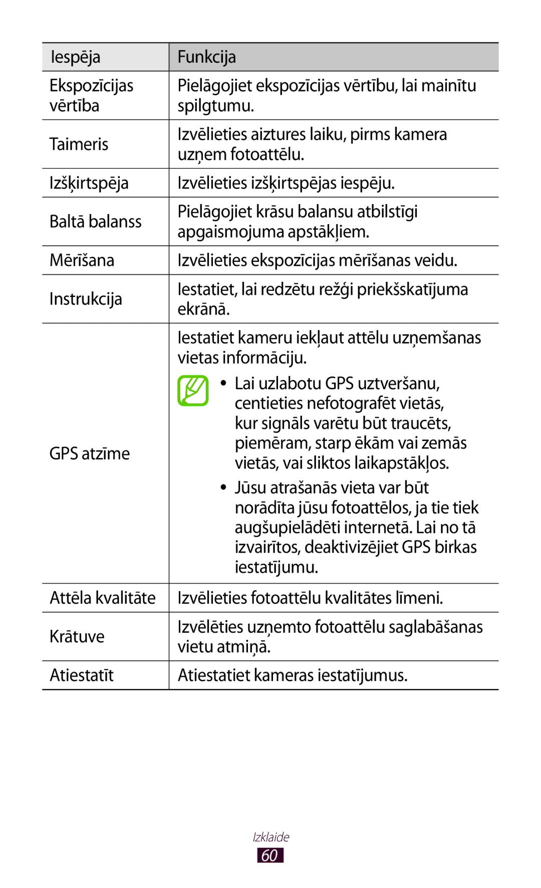 Samsung GT-P5110ZWASEB Iespēja Funkcija Ekspozīcijas, Instrukcija, Ekrānā, Vietas informāciju, Lai uzlabotu GPS uztveršanu 