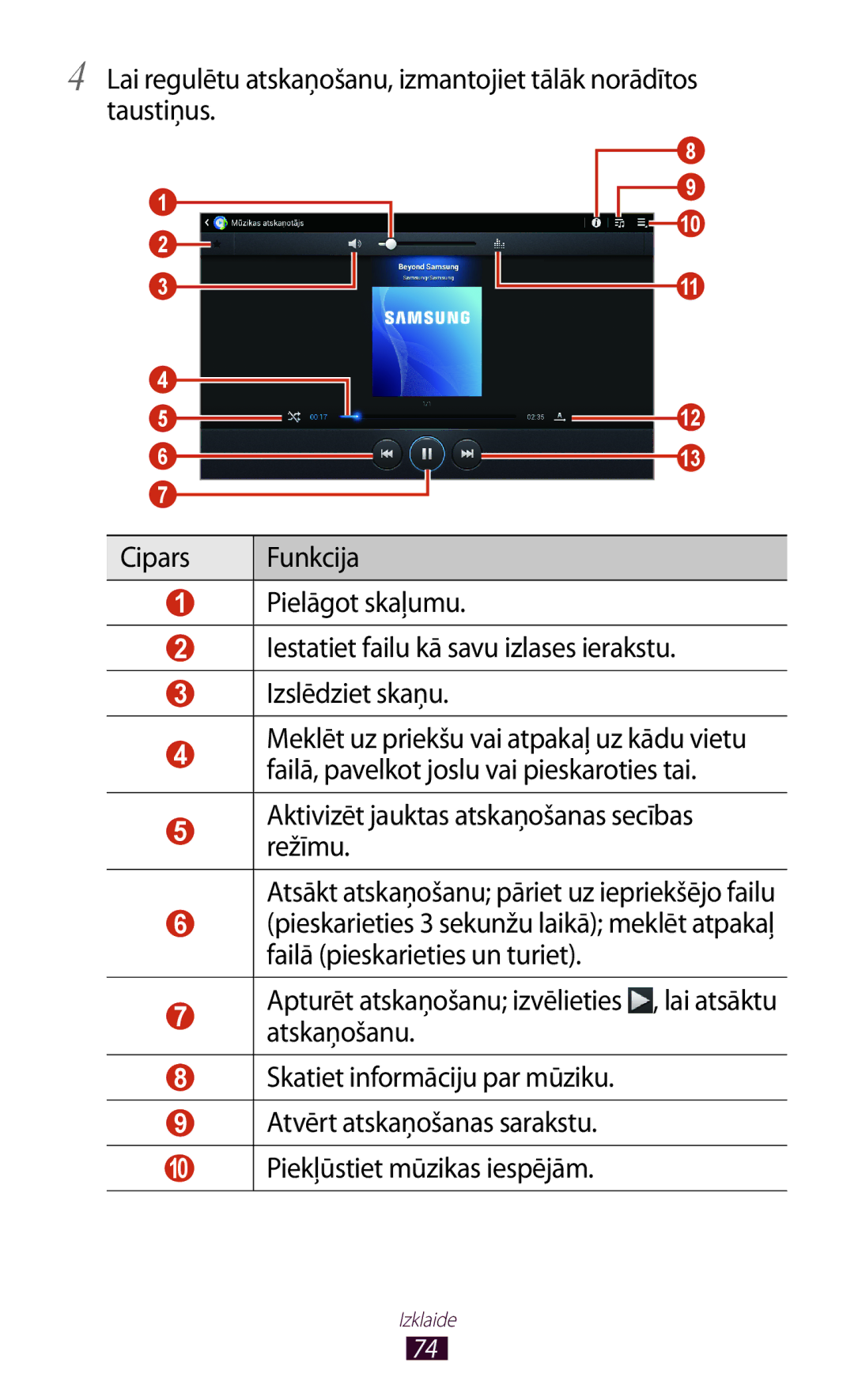 Samsung GT-P5110ZWASEB, GT-P5110TSASEB manual Izklaide 