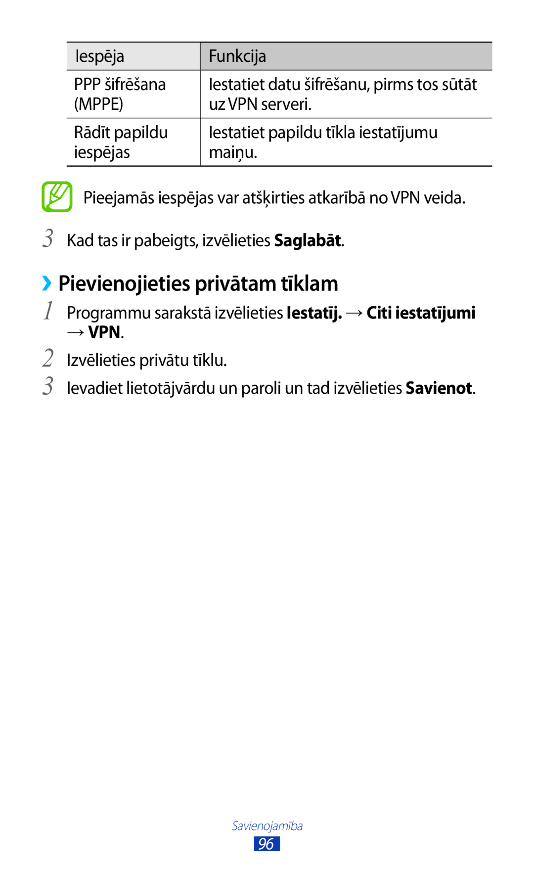 Samsung GT-P5110ZWASEB manual ››Pievienojieties privātam tīklam, Iespēja Funkcija PPP šifrēšana, Uz VPN serveri, → Vpn 