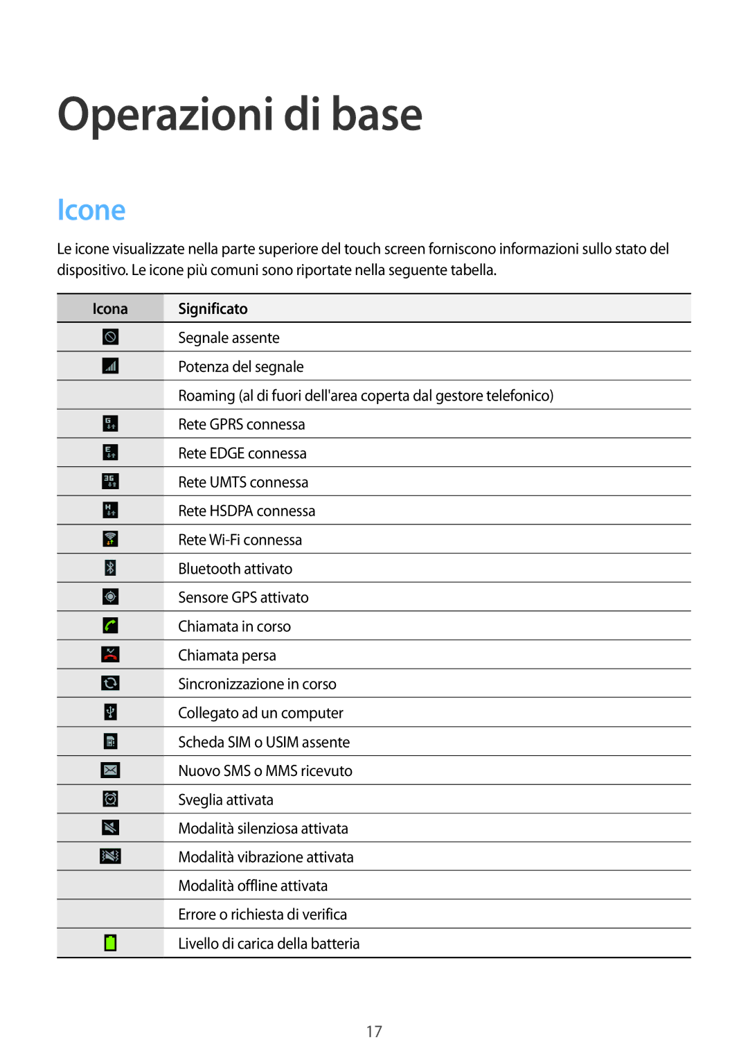 Samsung GT-P5200ZWAITV, GT-P5200MKADBT, GT-P5200GNADBT, GT-P5200ZWAXEO manual Operazioni di base, Icone, Icona Significato 