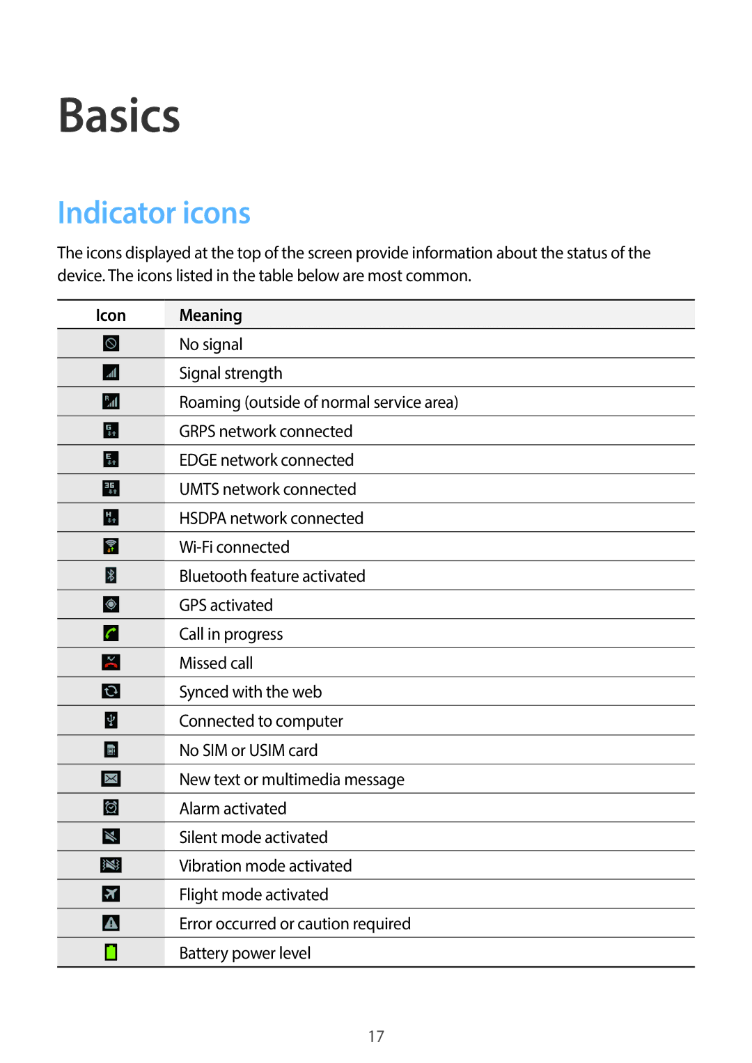 Samsung GT-P5200MKAXEO, GT-P5200MKADBT, GT-P5200ZWATPH, GT-P5200ZWAEUR, GT-P5200GNADBT Basics, Indicator icons, Icon Meaning 