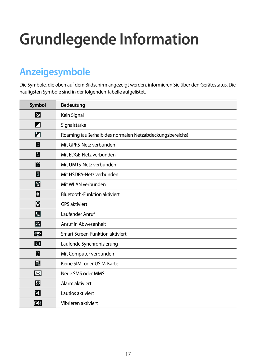 Samsung GT-P5200MKAXEO, GT-P5200MKADBT, GT-P5200ZWATPH manual Grundlegende Information, Anzeigesymbole, Symbol Bedeutung 