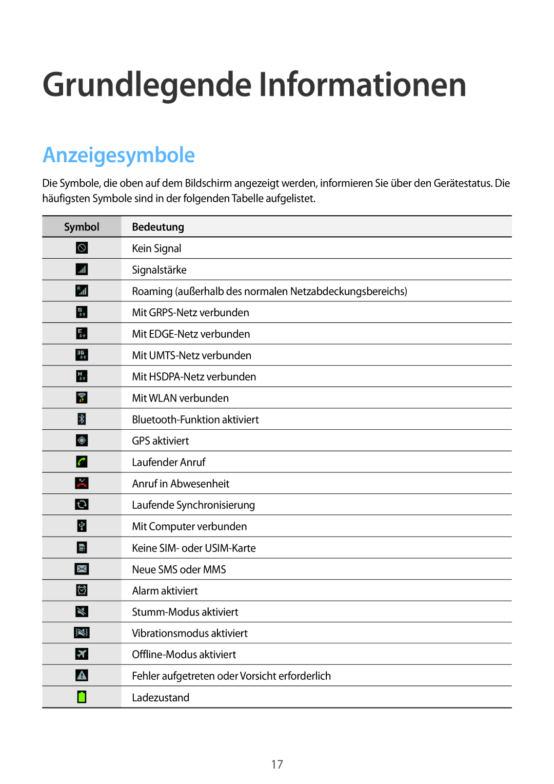 Samsung GT-P5200MKAXEO, GT-P5200MKADBT, GT-P5200ZWATPH manual Grundlegende Informationen, Anzeigesymbole, Symbol Bedeutung 