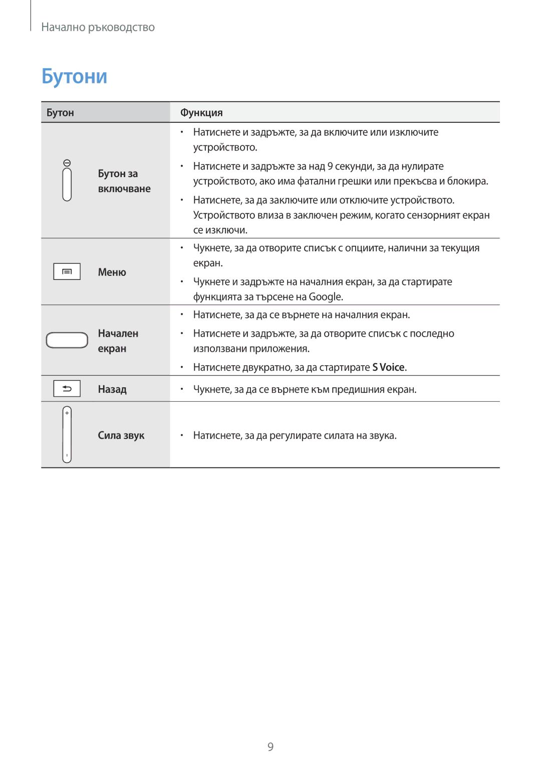 Samsung GT-P5200ZWAMTL, GT-P5200ZWABGL, GT-P5200MKABGL, GT-P5200ZWAGBL, GT-P5200GNABGL, GT-P5200GNAGBL manual Бутони 