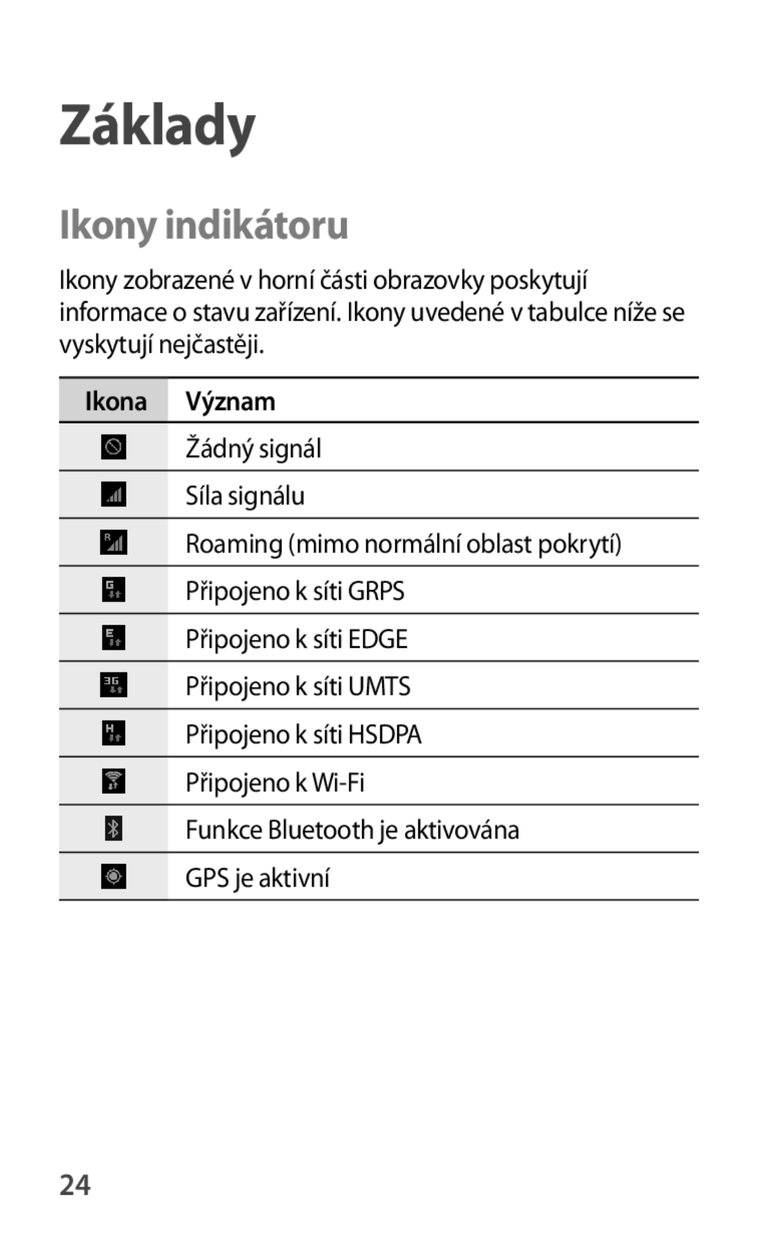 Samsung GT-P5200ZWATMZ, GT-P5200ZWAEUR, GT-P5200ZWAXEO, GT-P5200MKAATO, GT-P5200ZWATPL manual Ikony indikátoru, Ikona Význam 