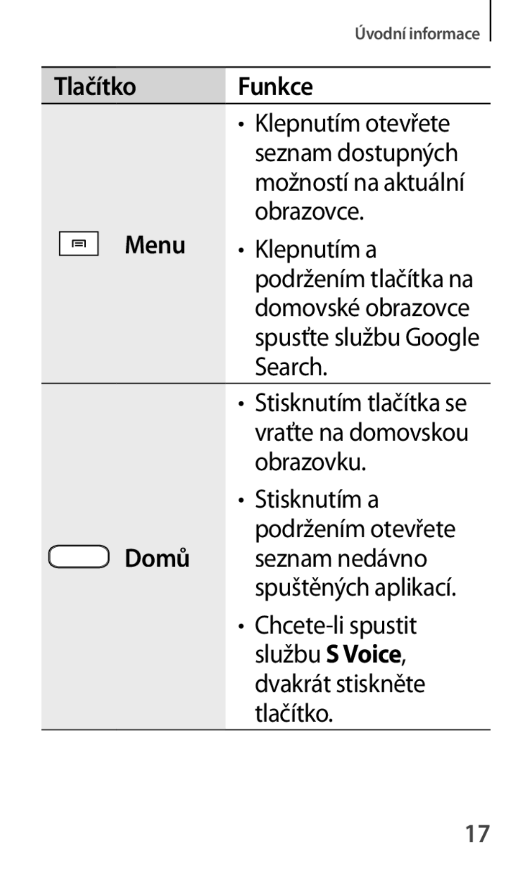 Samsung GT-P5200MKAATO, GT-P5200ZWAEUR, GT-P5200ZWAXEO, GT-P5200ZWATPL, GT-P5200ZWADRE manual Tlačítko Funkce Menu Domů 