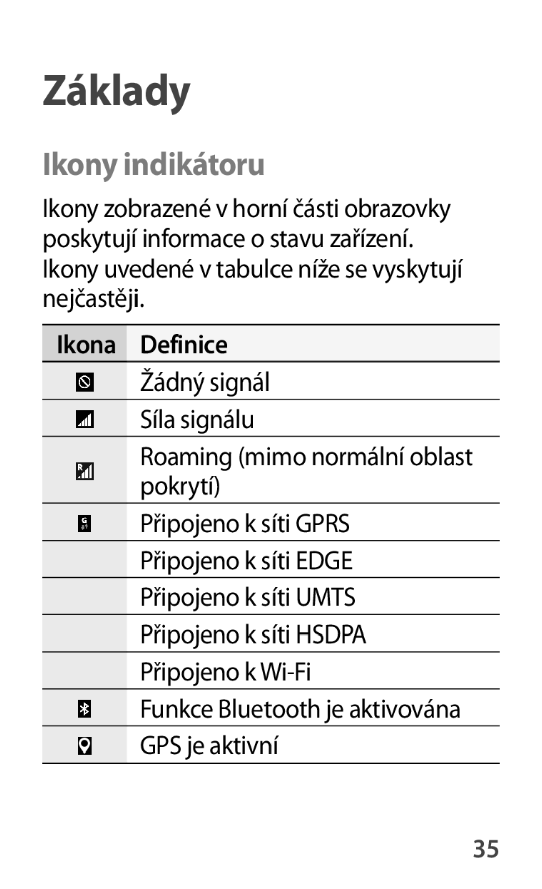 Samsung GT-P5200ZWAATO, GT-P5200ZWAEUR, GT-P5200ZWAXEO, GT-P5200MKAATO, GT-P5200ZWATPL manual Ikony indikátoru, Ikona Definice 