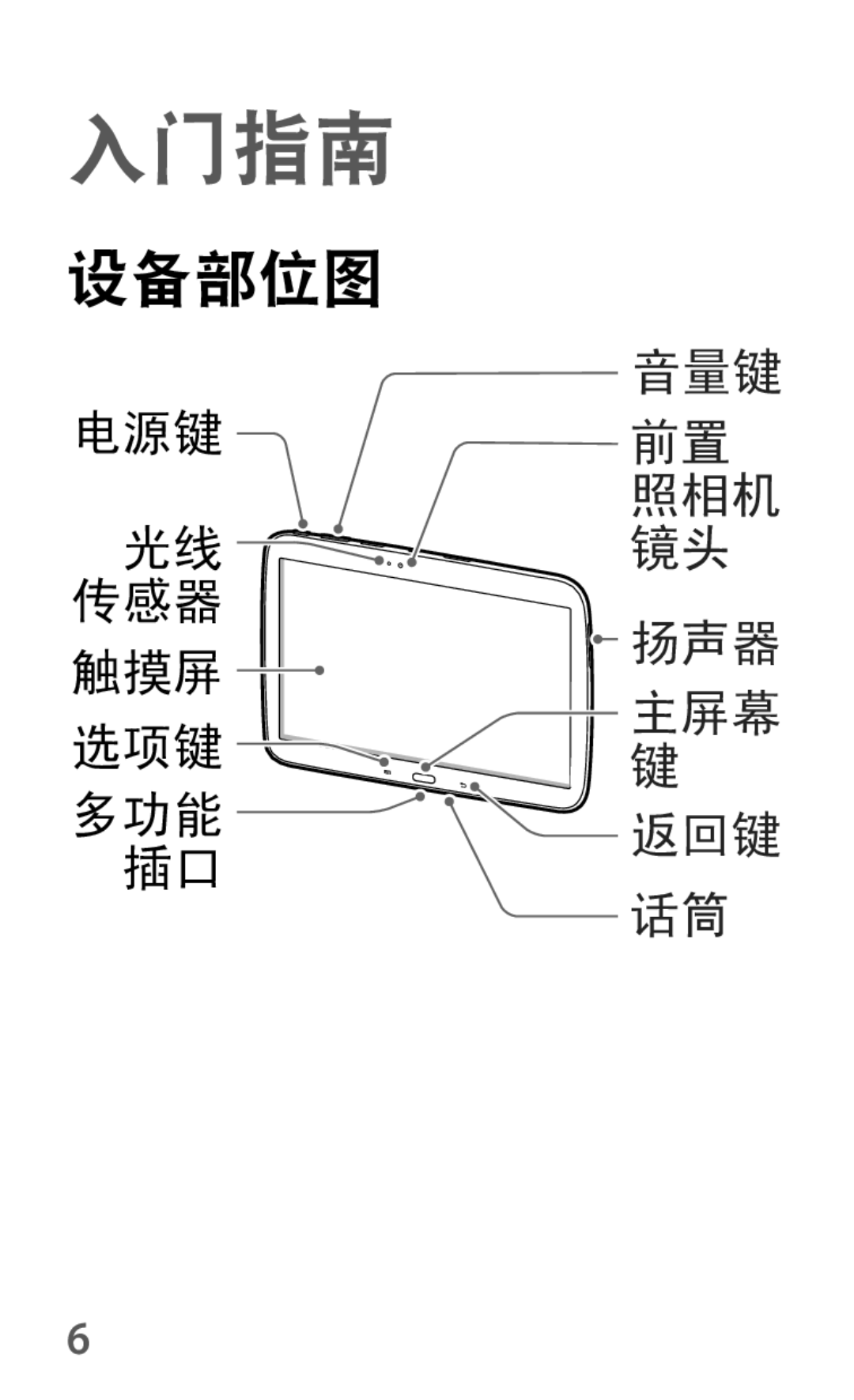 Samsung GT-P5200MKAXEO, GT-P5200ZWAEUR, GT-P5200ZWAXEO, GT-P5200MKAATO, GT-P5200ZWATPL, GT-P5200ZWADRE, GT-P5200ZWAATO 入门指南 