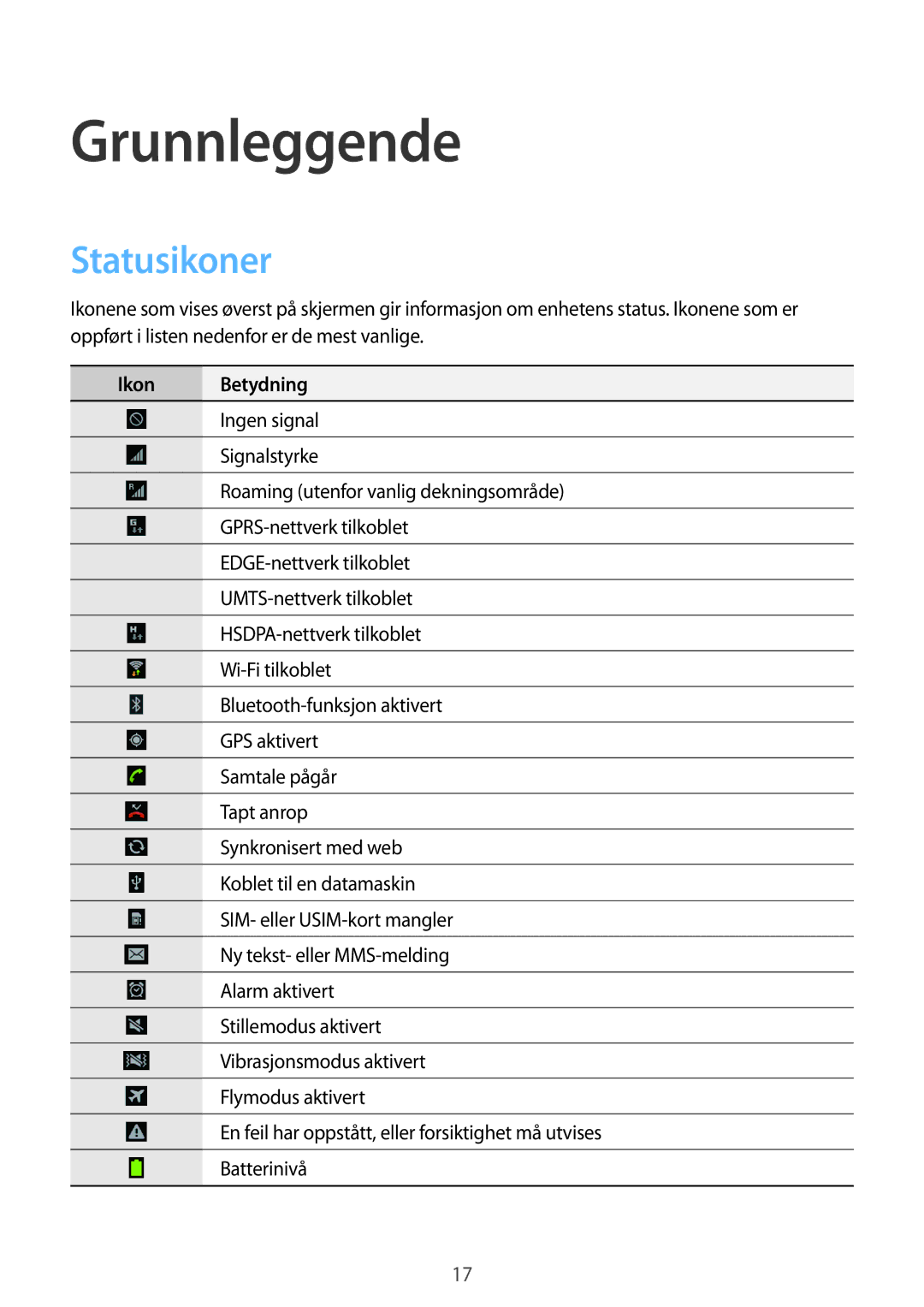 Samsung GT-P5200GNANEE, GT-P5200ZWANEE, GT-P5200MKANEE manual Grunnleggende, Statusikoner, Ikon Betydning 