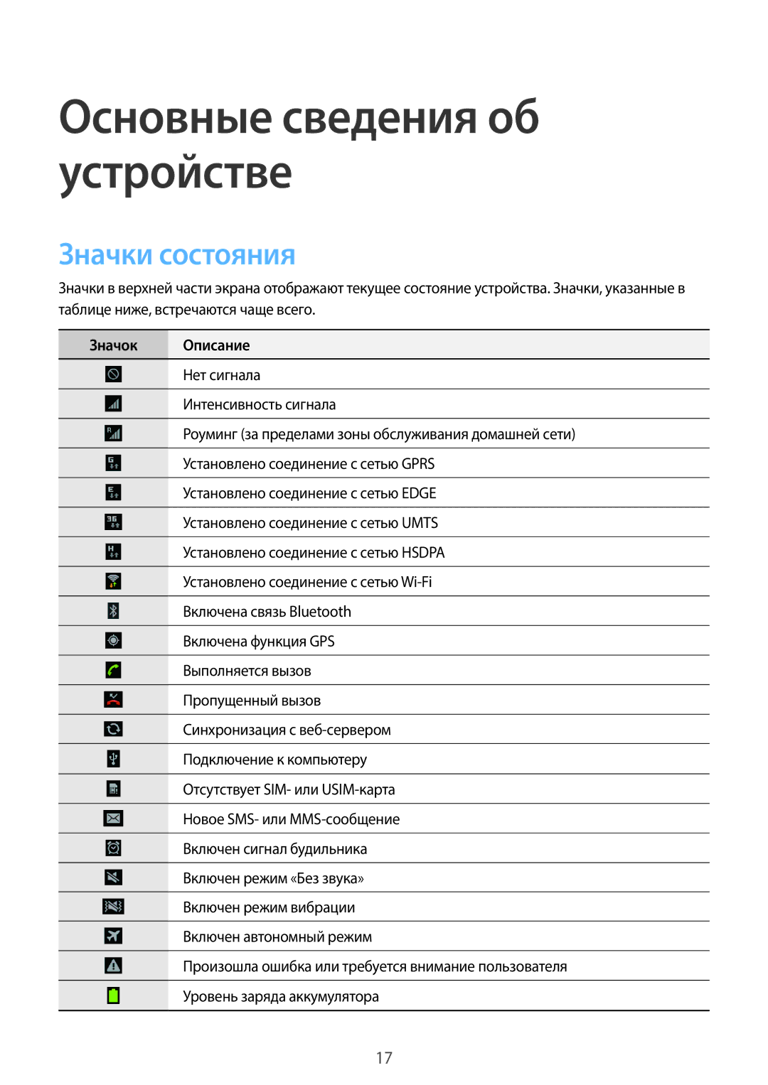 Samsung GT-P5200GNEMGF, GT-P5200ZWASEB, GT-P5200MKASEB, GT-P5200GRAMGF, GT-P5200GNAMGF manual Значки состояния, Значок Описание 