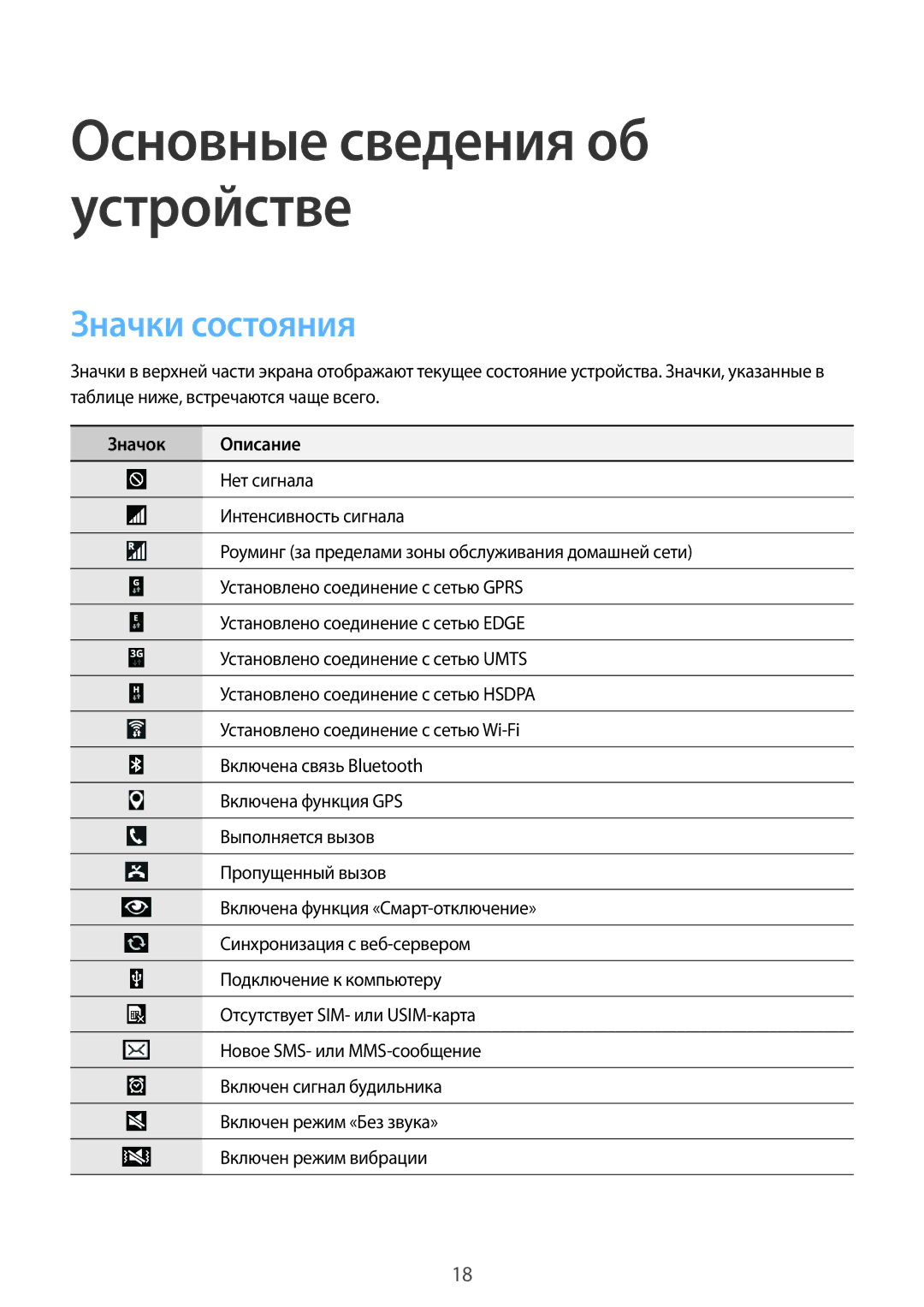 Samsung GT-P5200ZWEMGF, GT-P5200ZWASEB, GT-P5200MKASEB, GT-P5200GRAMGF, GT-P5200GNAMGF manual Значки состояния, Значок Описание 