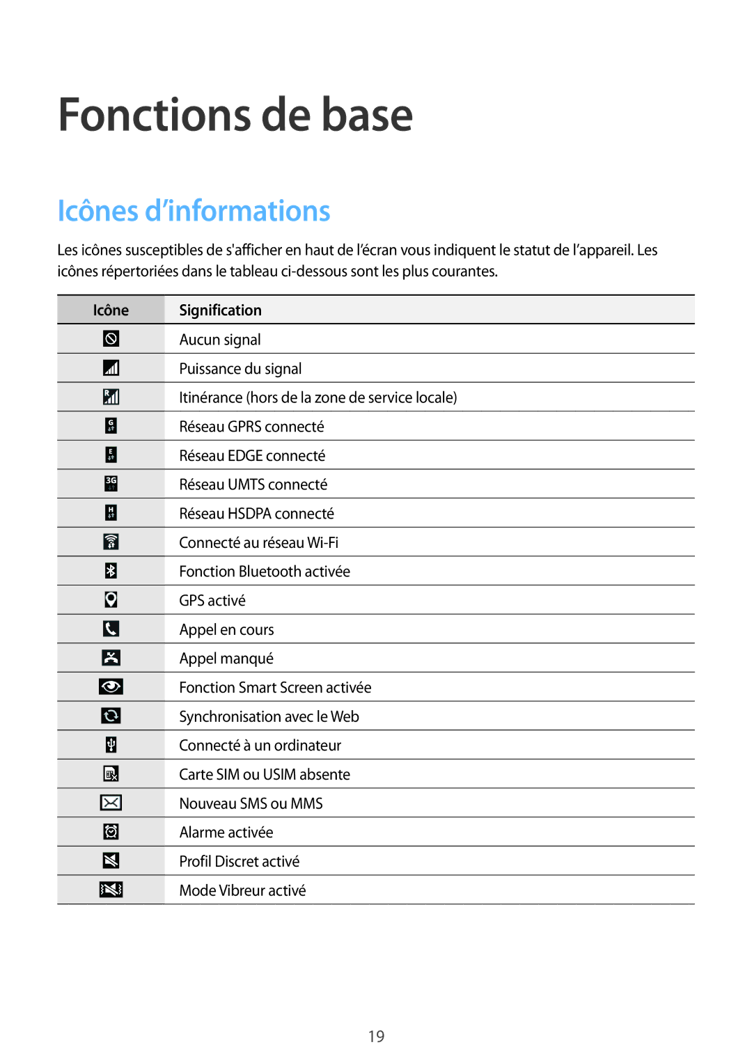 Samsung GT-P5200ZWAXEF manual Fonctions de base, Icônes d’informations, Icône Signification 