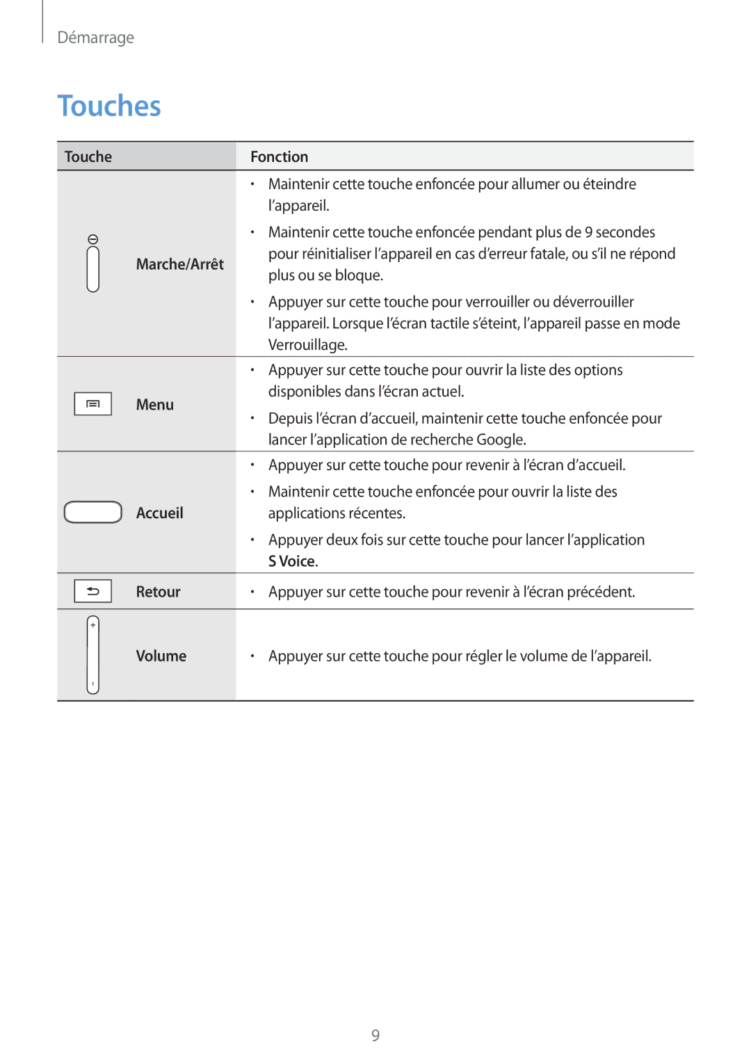 Samsung GT-P5200ZWAXEF manual Touches 