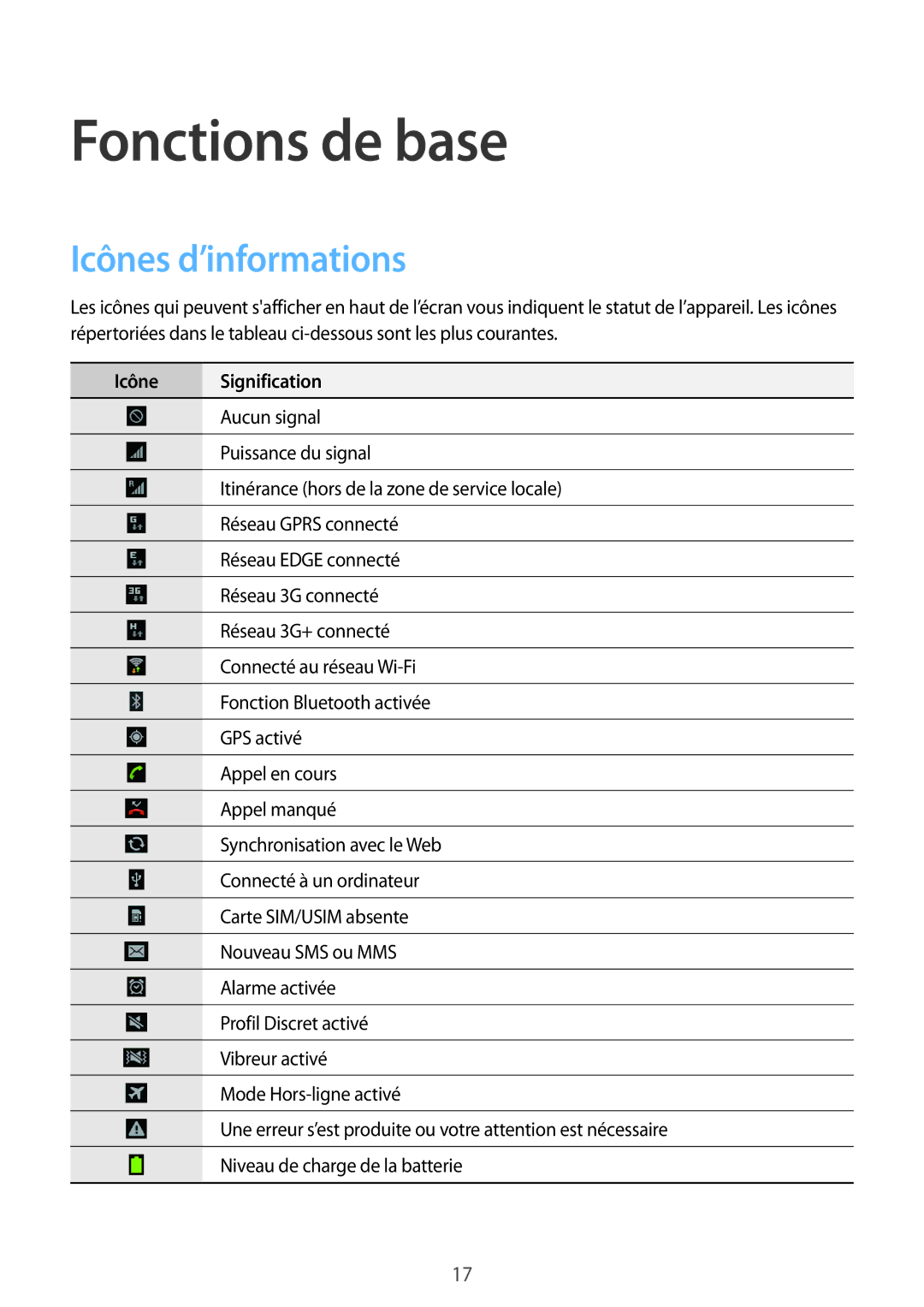 Samsung GT-P5200ZWAXEF manual Fonctions de base, Icônes d’informations, Icône Signification 