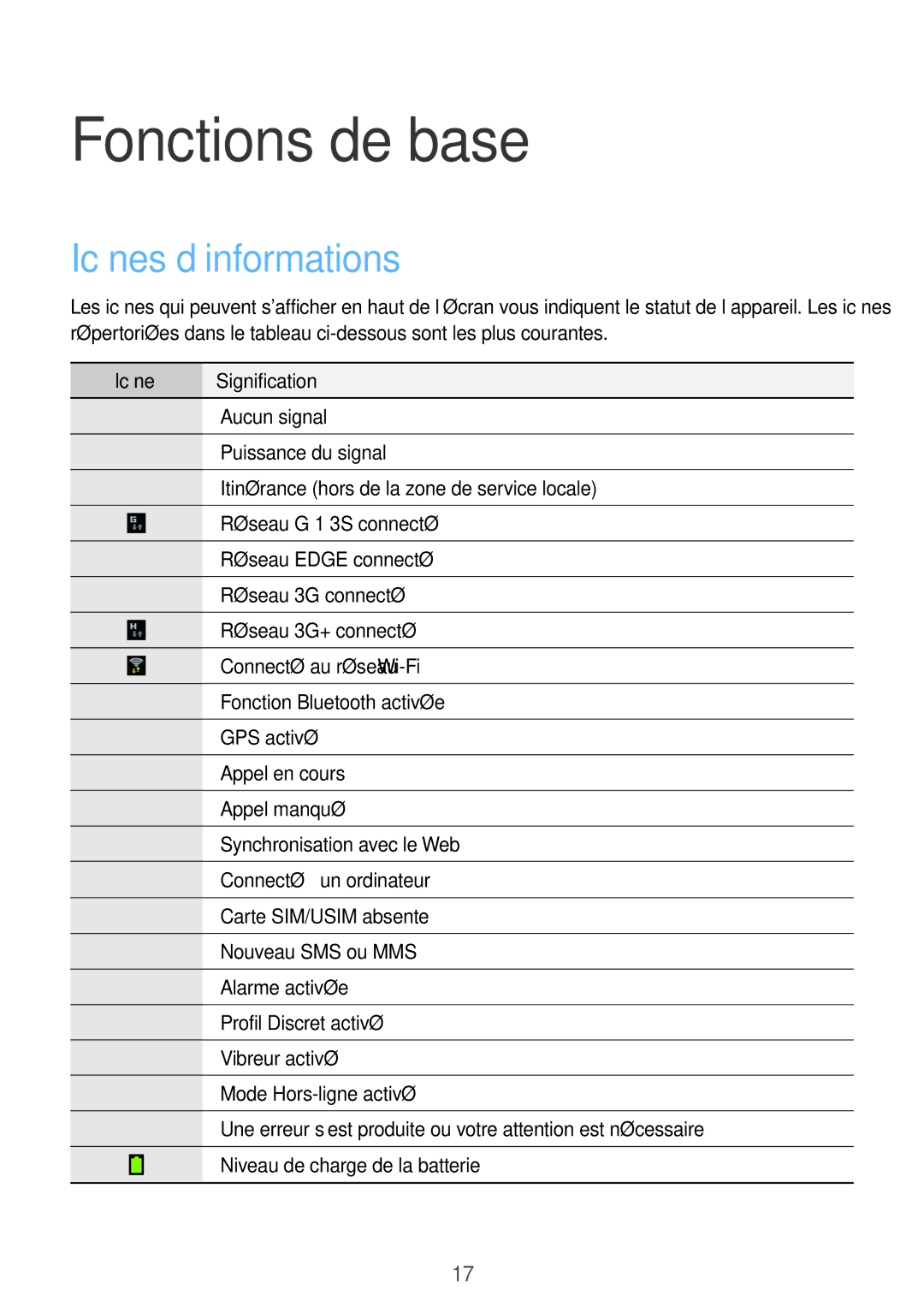 Samsung GT-P5200ZWAXEF manual Fonctions de base, Icônes d’informations, Icône Signification 