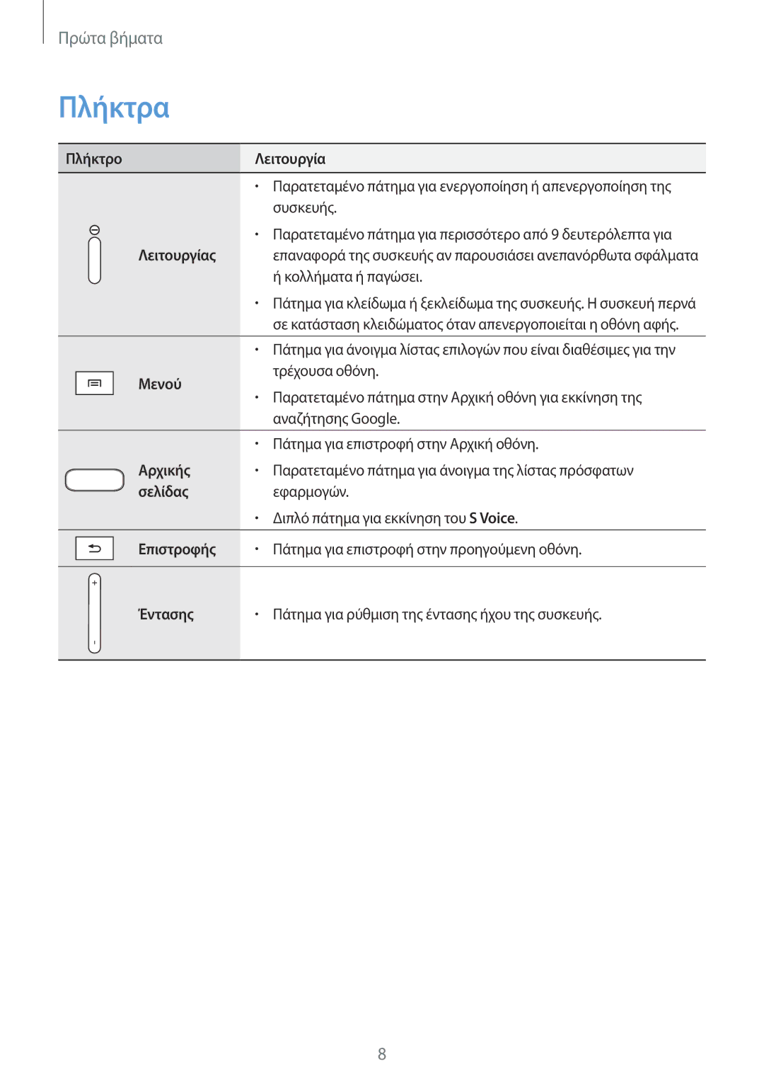 Samsung GT-P5210MKAEUR, GT-P5210ZWAEUR manual Πλήκτρα 