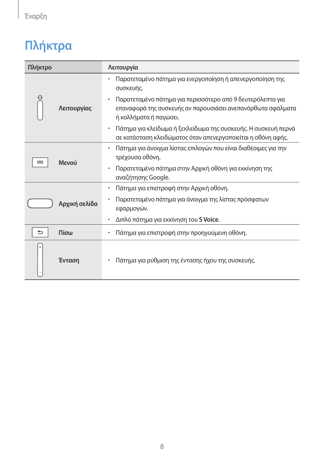 Samsung GT-P5210MKAEUR, GT-P5210ZWAEUR manual Πλήκτρα 