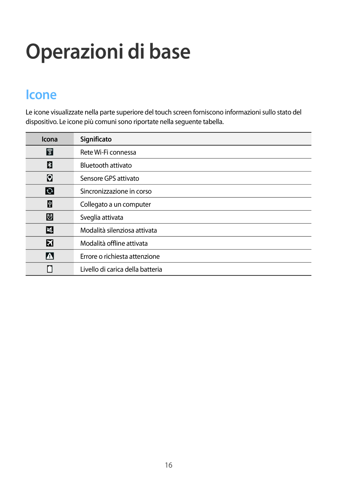 Samsung GT-P5210ZWADBT, GT-P5210ZWAITV, GT-P5210ZWATUR, GT-P5210MKAAUT manual Operazioni di base, Icone, Icona Significato 