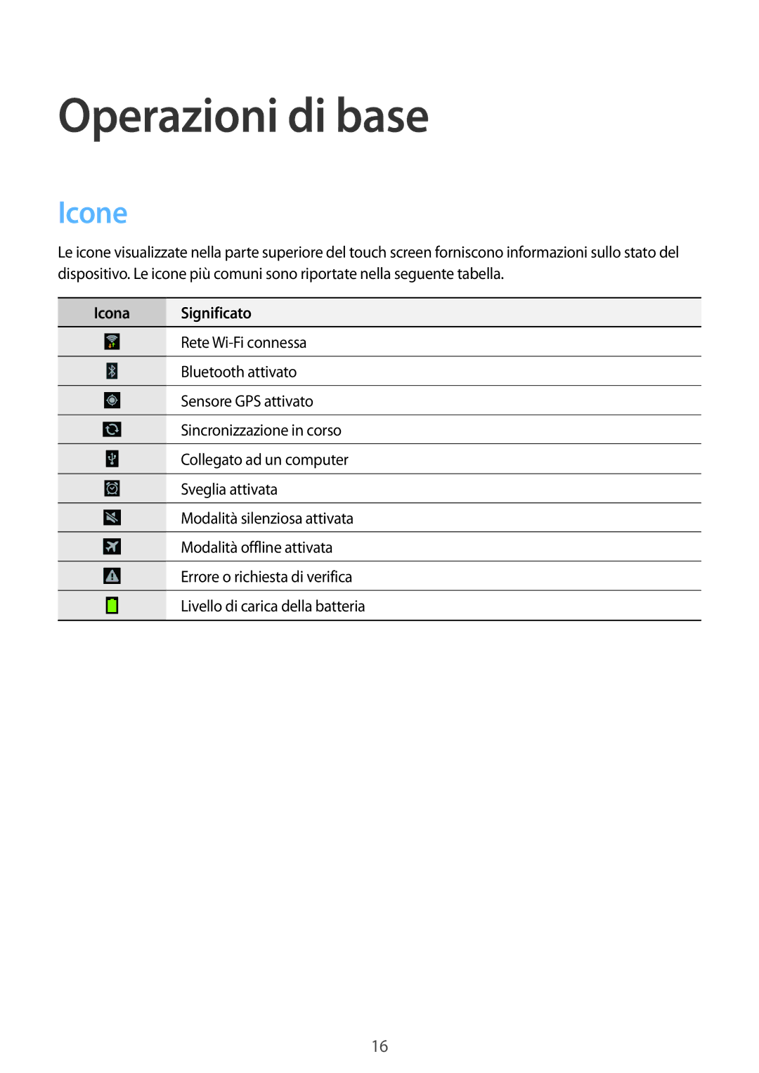 Samsung GT-P5210ZWADBT, GT-P5210ZWAITV, GT-P5210ZWATUR, GT-P5210MKAAUT manual Operazioni di base, Icone, Icona Significato 