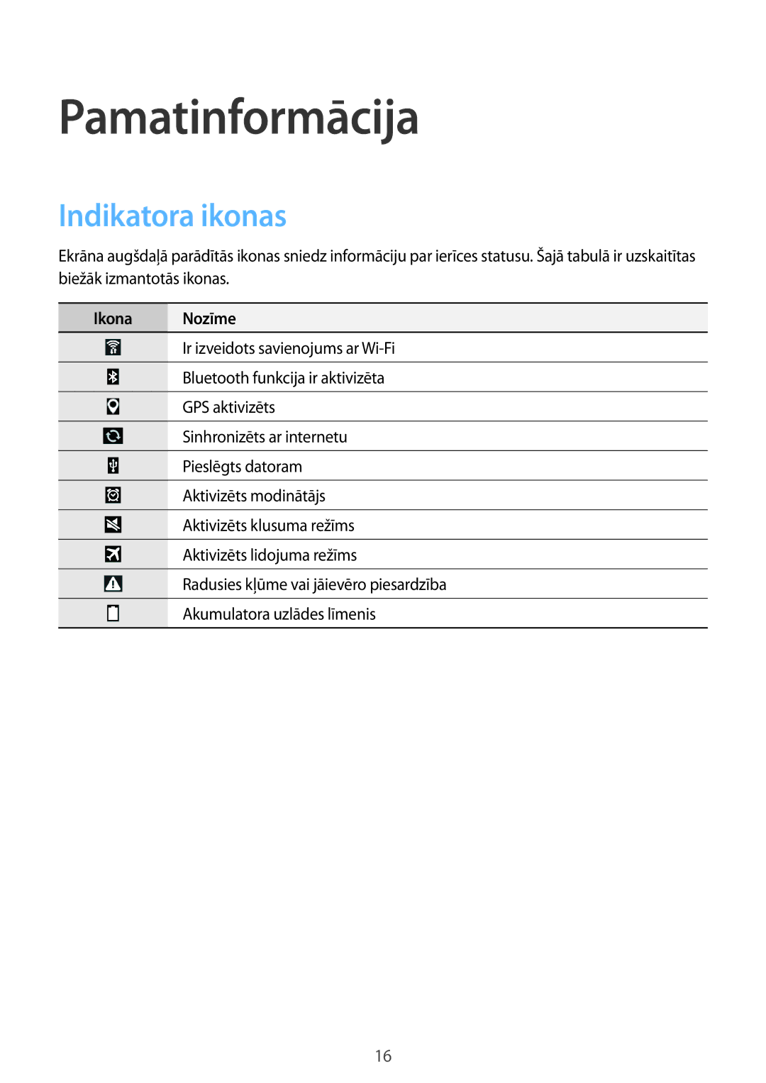 Samsung GT-P5210ZWASEB, GT-P5210MKASEB manual Pamatinformācija, Indikatora ikonas, Ikona Nozīme 