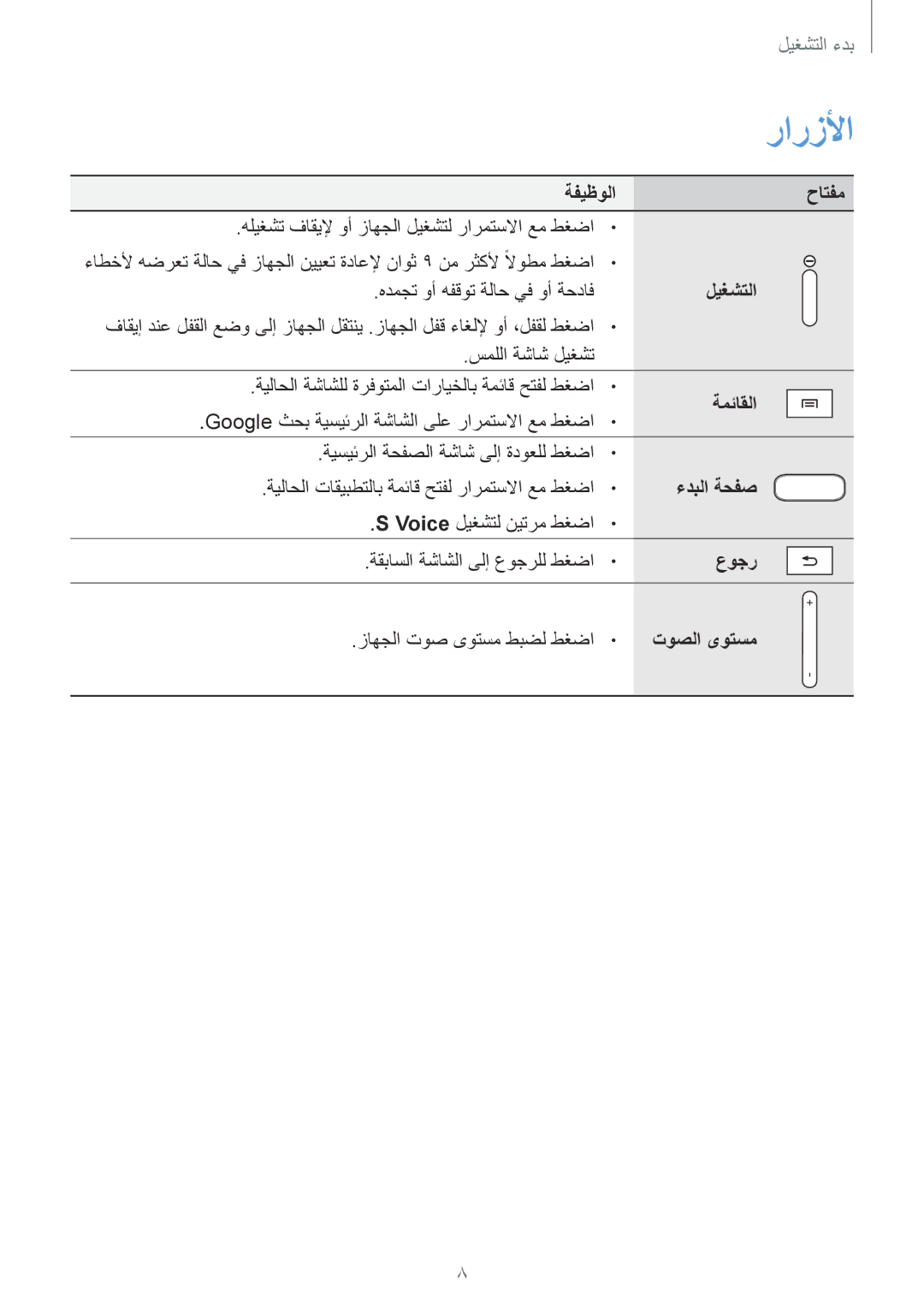 Samsung GT-P5210ZWAKSA, GT-P5210ZWATMC, GT-P5210GNATHR, GT-P5210MKATMC, GT-P5210ZWATHR manual رارزلأا 