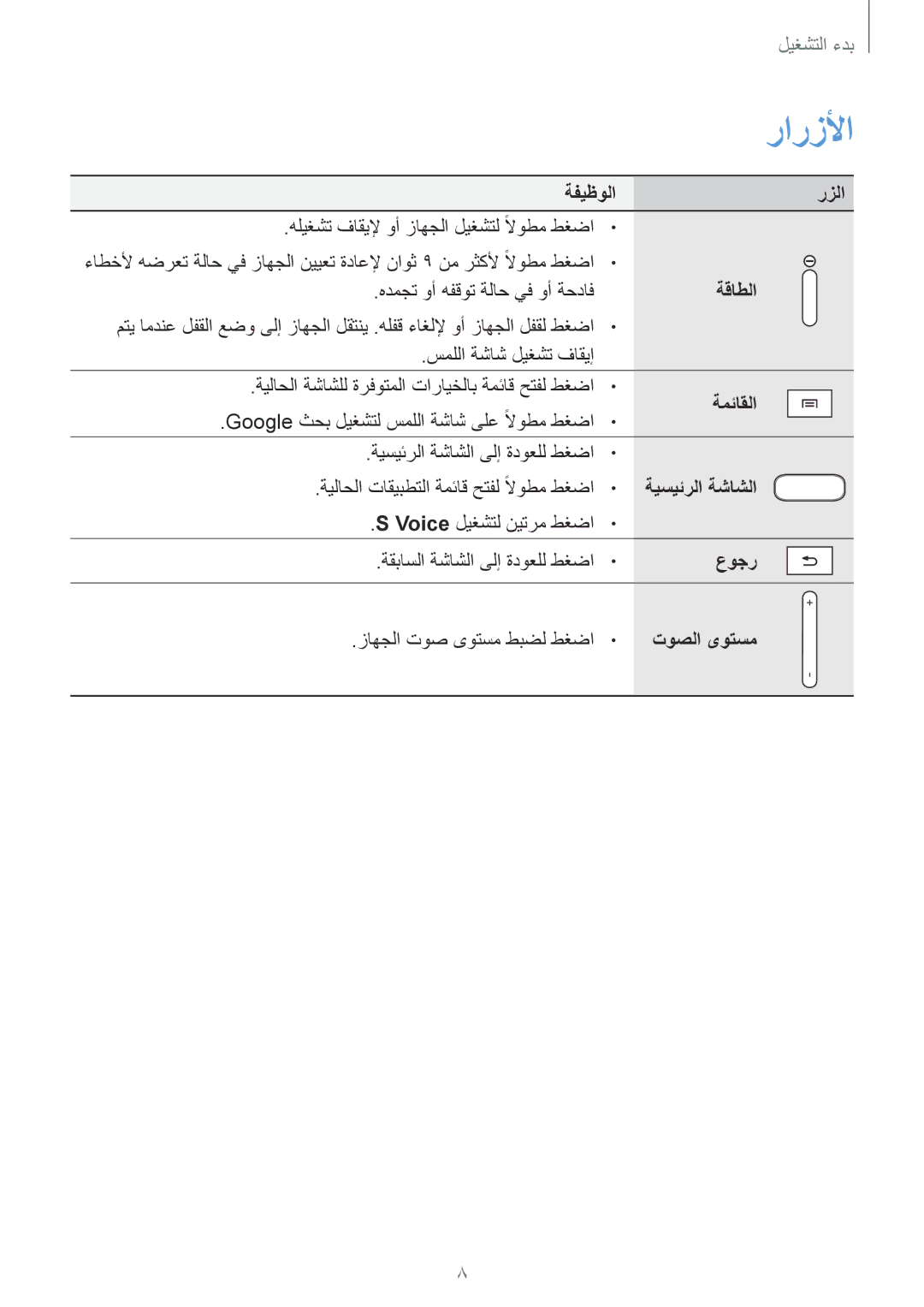 Samsung GT-P5210ZWAKSA, GT-P5210ZWATMC, GT-P5210GNATHR, GT-P5210MKATMC, GT-P5210ZWATHR manual رارزلأا 