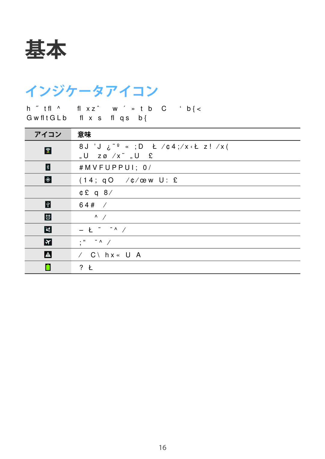 Samsung GT-P5210ZWAXJP manual インジケータアイコン, アイコン 意味 