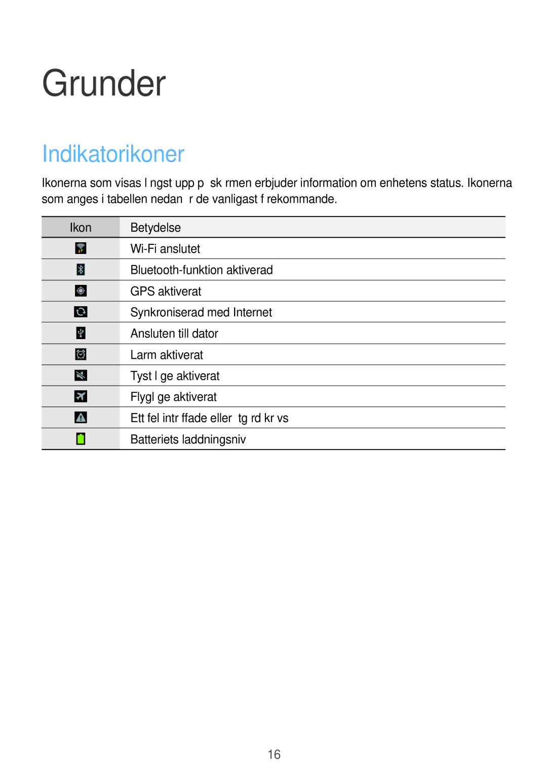 Samsung GT-P5210GNANEE, GT-P5210ZWENEE, GT-P5210GNENEE, GT-P5210MKENEE manual Grunder, Indikatorikoner, Ikon Betydelse 