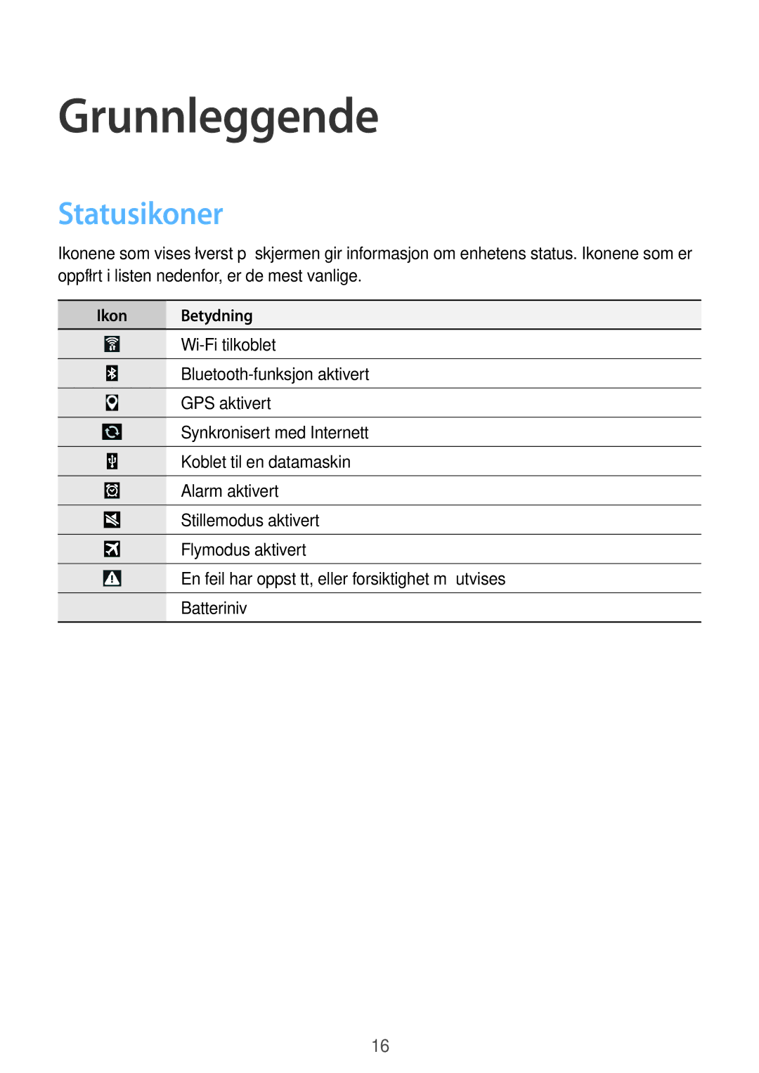 Samsung GT-P5210GNANEE, GT-P5210ZWENEE, GT-P5210GNENEE, GT-P5210MKENEE manual Grunnleggende, Statusikoner, Ikon Betydning 