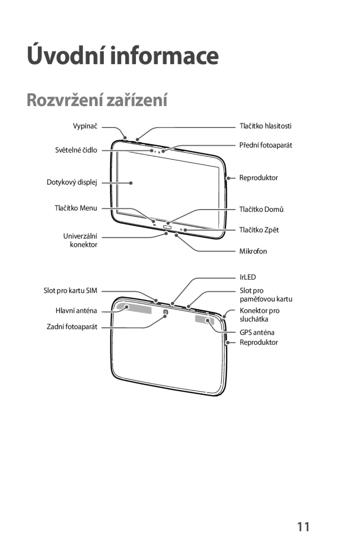 Samsung GT-P5220ZWACOS, GT-P5220GNASWC, GT-P5220ZWAORL, GT-P5220MKAAUT, GT-P5220GNAAUT Úvodní informace, Rozvržení zařízení 