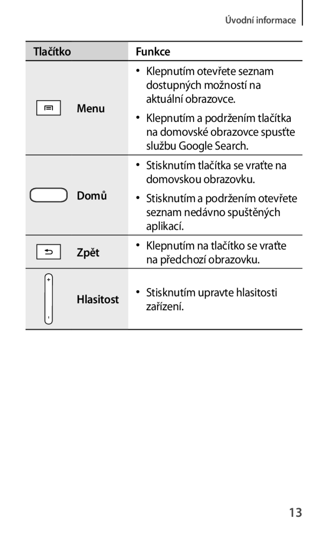 Samsung GT-P5220ZWAVDC, GT-P5220GNASWC TlačítkoFunkce Menu Domů Zpět Hlasitost, Stisknutím upravte hlasitosti zařízení 