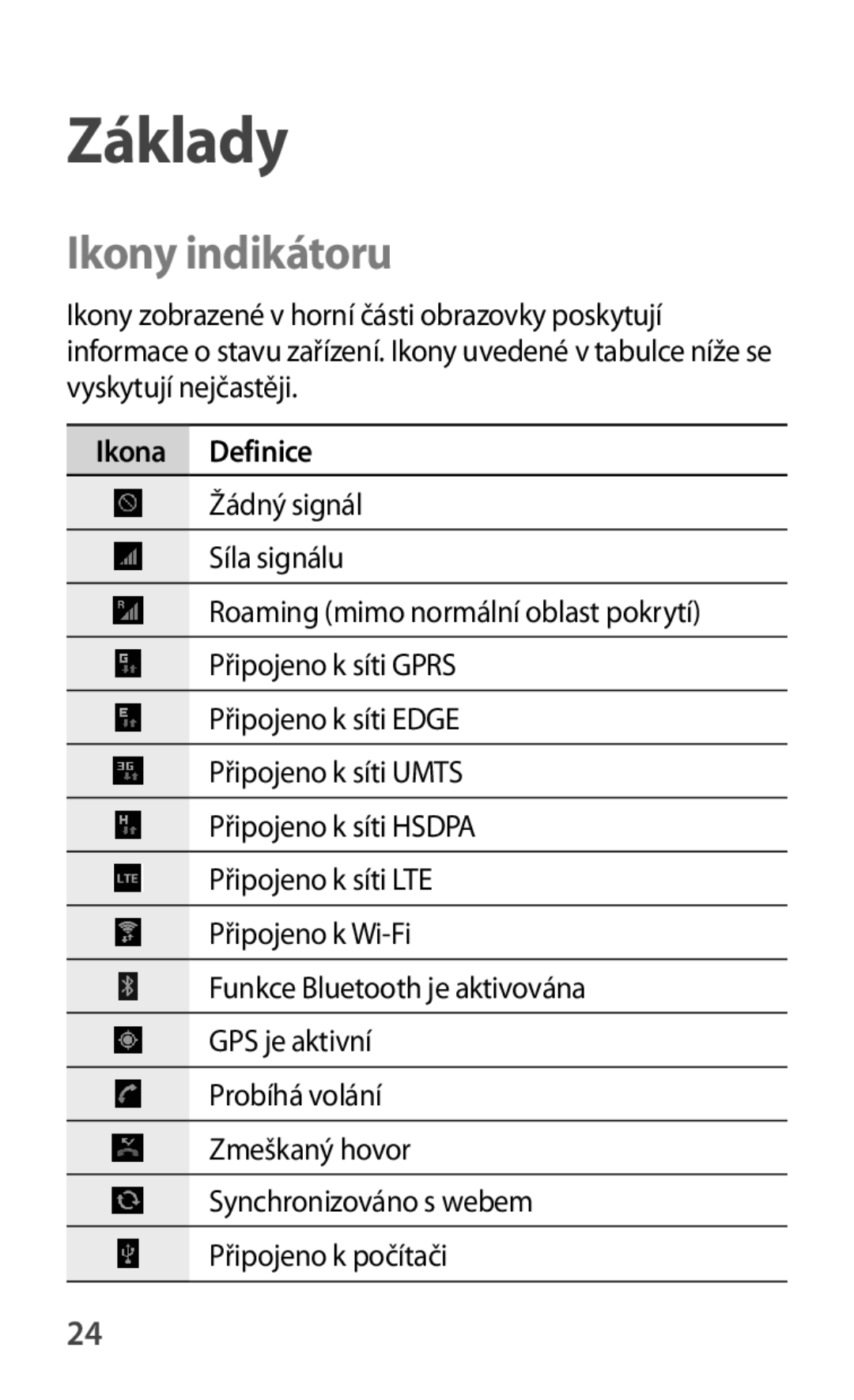 Samsung GT-P5220GNASWC, GT-P5220ZWAORL, GT-P5220MKAAUT, GT-P5220ZWACOS manual Základy, Ikony indikátoru, Ikona Definice 