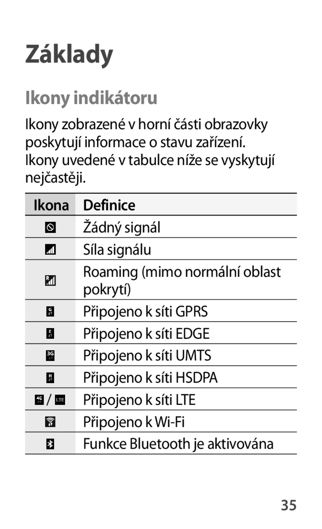 Samsung GT-P5220ZWACOS, GT-P5220GNASWC, GT-P5220ZWAORL, GT-P5220MKAAUT, GT-P5220GNAAUT manual Ikony indikátoru, Ikona Definice 