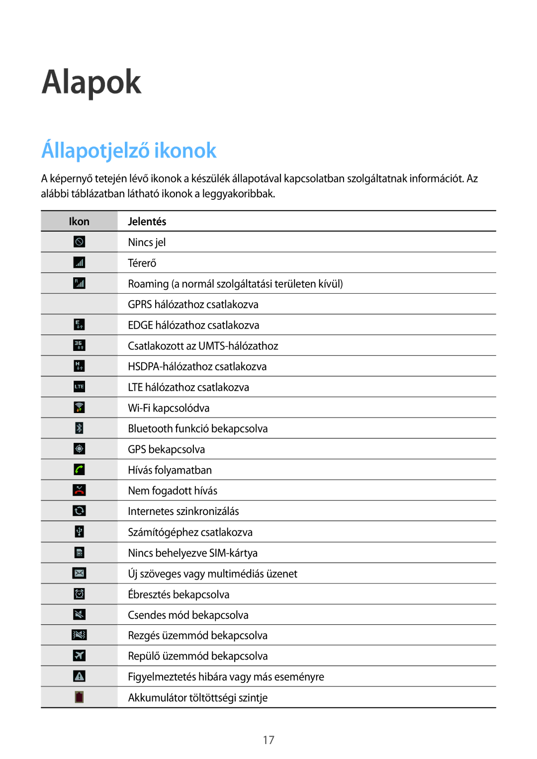 Samsung GT-P5220MKAPAN, GT-P5220GNASWC, GT-P5220ZWAORL, GT-P5220MKAAUT, GT-P5220ZWACOS manual Alapok, Állapotjelző ikonok 